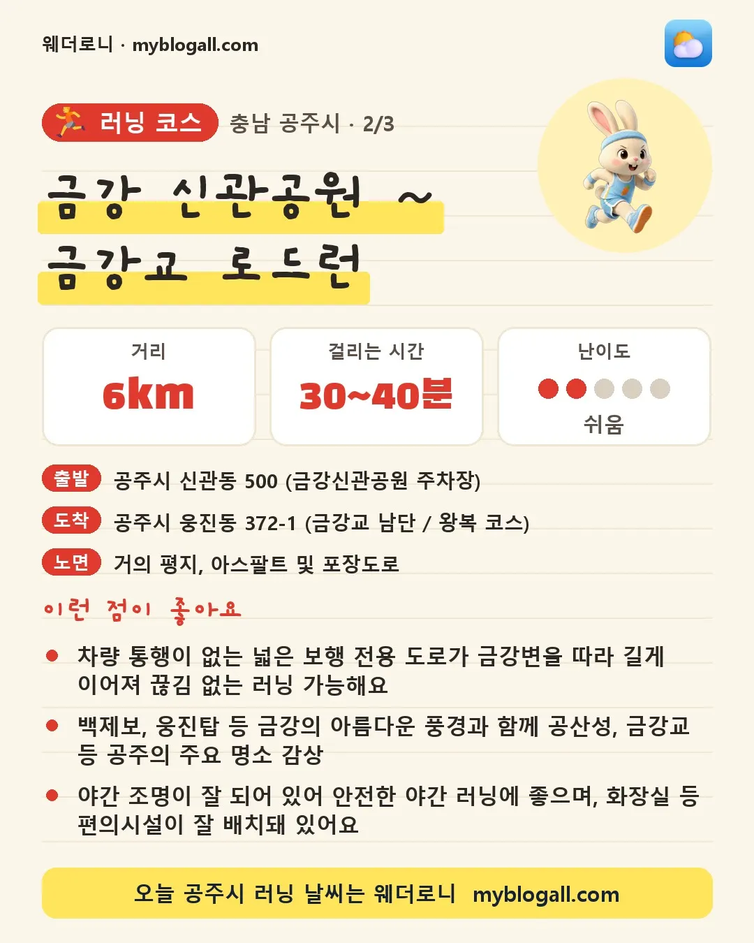 공주시 러닝 코스 · 금강 신관공원 ~ 금강교 로드런 — 6km · 30~40분 · 난이도 2/5 — 차량 통행이 없는 넓은 보행 전용 도로가 금강변을 따라 길게 이어져 끊김 없는 러닝 가능해요 — 백제보, 웅진탑 등 금강의 아름다운 풍경과 함께 공산성, 금강교 등 공주의 주요 명소 감상
