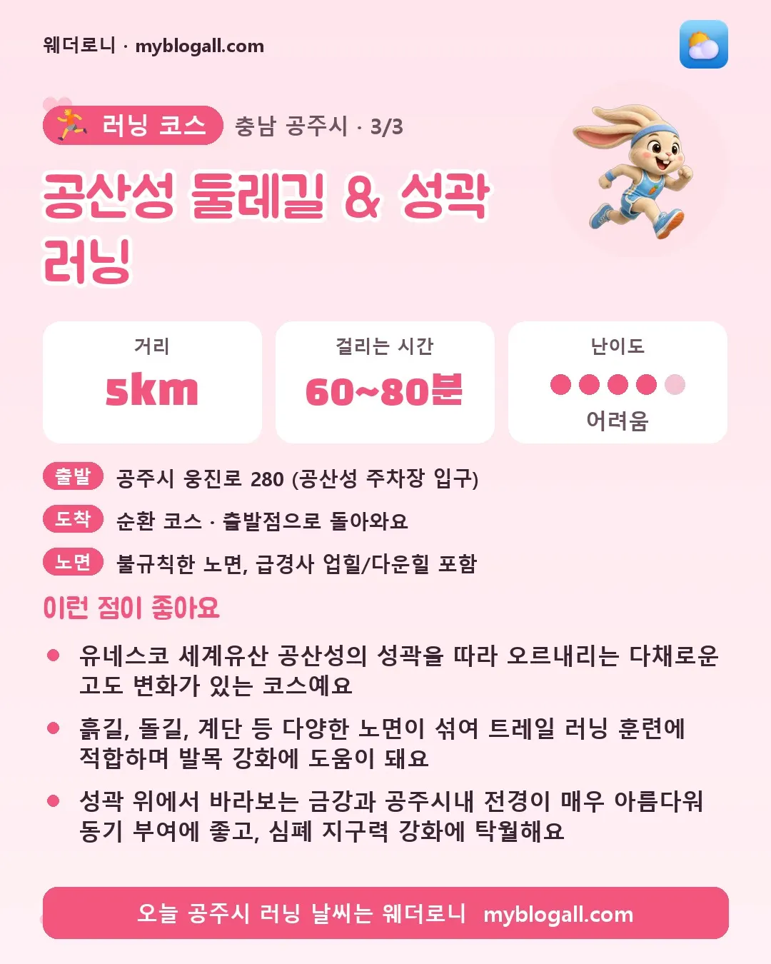 공주시 러닝 코스 · 공산성 둘레길 & 성곽 러닝 — 5km · 60~80분 · 난이도 4/5 — 유네스코 세계유산 공산성의 성곽을 따라 오르내리는 다채로운 고도 변화가 있는 코스예요 — 흙길, 돌길, 계단 등 다양한 노면이 섞여 트레일 러닝 훈련에 적합하며 발목 강화에 도움이 돼요