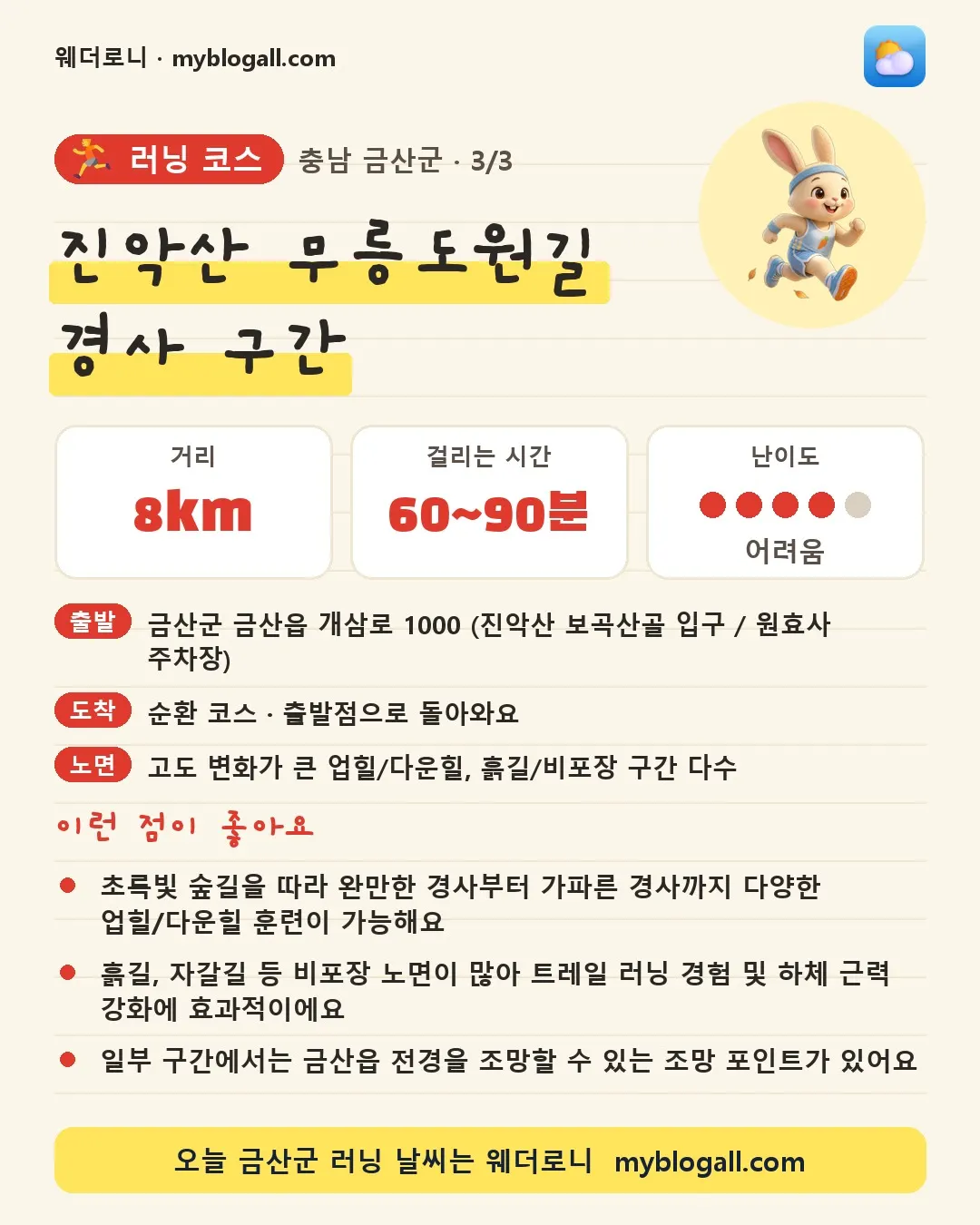 금산군 러닝 코스 · 진악산 무릉도원길 경사 구간 — 8km · 60~90분 · 난이도 4/5 — 초록빛 숲길을 따라 완만한 경사부터 가파른 경사까지 다양한 업힐/다운힐 훈련이 가능해요 — 흙길, 자갈길 등 비포장 노면이 많아 트레일 러닝 경험 및 하체 근력 강화에 효과적이에요
