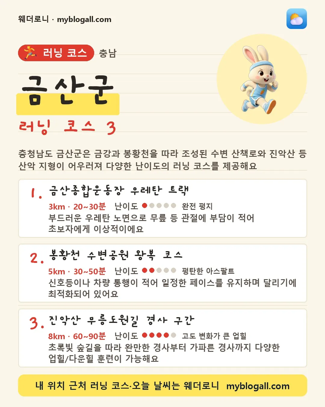 금산군 러닝 코스 3 — 충청남도 금산군은 금강과 봉황천을 따라 조성된 수변 산책로와 진악산 등 산악 지형이 어우러져 다양한 난이도의 러닝 코스를 제공해요 — 1. 금산종합운동장 우레탄 트랙 (3km · 20~30분 · 난이도 1/5) — 부드러운 우레탄 노면으로 무릎 등 관절에 부담이 적어 초보자에게 이상적이에요