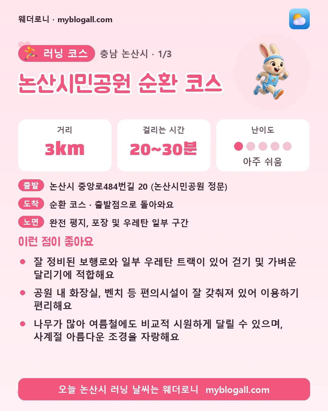 논산시 러닝 코스 · 논산시민공원 순환 코스 — 3km · 20~30분 · 난이도 1/5 — 잘 정비된 보행로와 일부 우레탄 트랙이 있어 걷기 및 가벼운 달리기에 적합해요 — 공원 내 화장실, 벤치 등 편의시설이 잘 갖춰져 있어 이용하기 편리해요