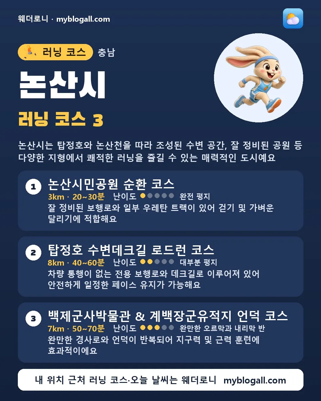논산시 러닝 코스 3 — 논산시는 탑정호와 논산천을 따라 조성된 수변 공간, 잘 정비된 공원 등 다양한 지형에서 쾌적한 러닝을 즐길 수 있는 매력적인 도시예요 — 1. 논산시민공원 순환 코스 (3km · 20~30분 · 난이도 1/5) — 잘 정비된 보행로와 일부 우레탄 트랙이 있어 걷기 및 가벼운 달리기에 적합해요