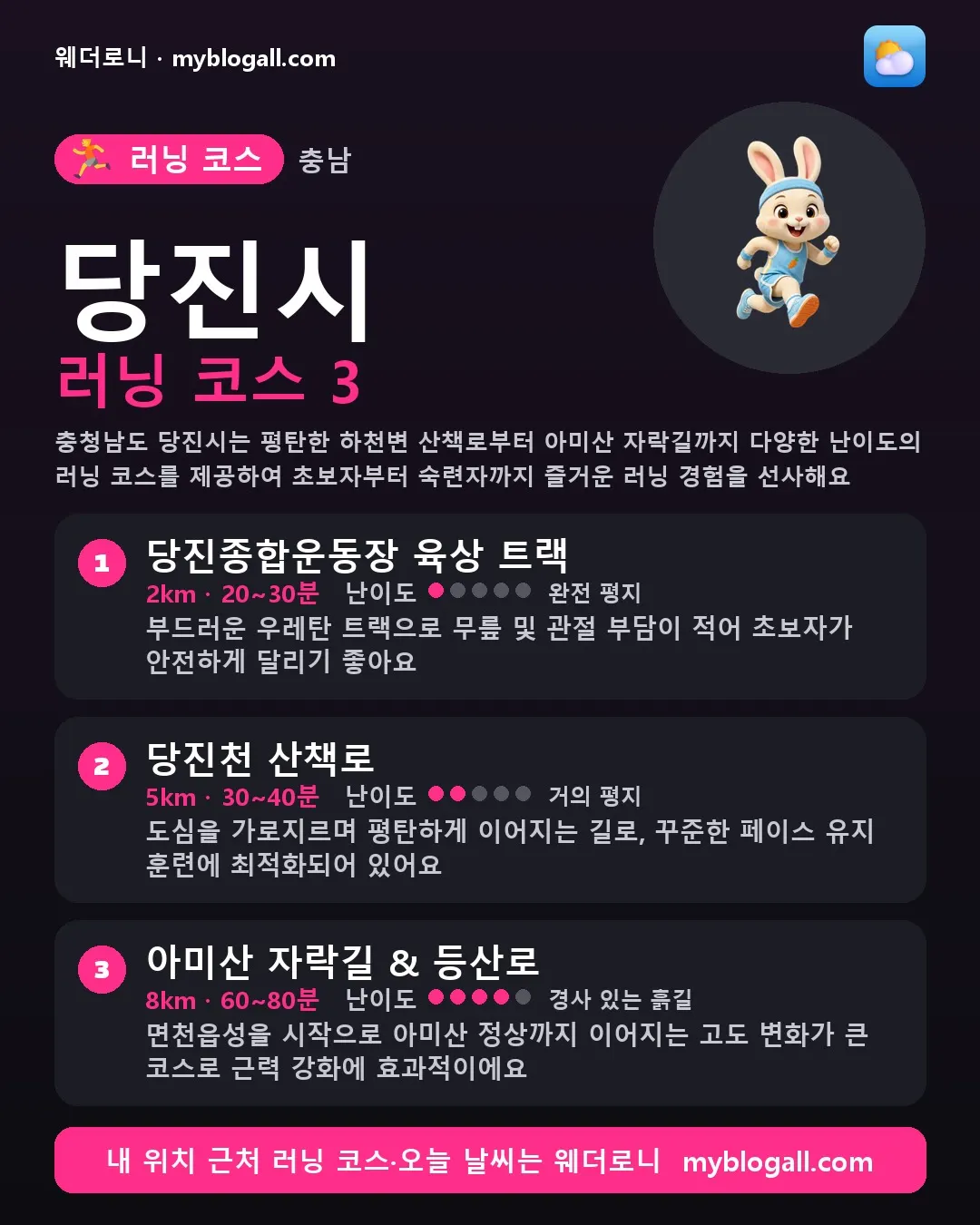 당진시 러닝 코스 3 — 충청남도 당진시는 평탄한 하천변 산책로부터 아미산 자락길까지 다양한 난이도의 러닝 코스를 제공하여 초보자부터 숙련자까지 즐거운 러닝 경험을 선사해요 — 1. 당진종합운동장 육상 트랙 (2km · 20~30분 · 난이도 1/5) — 부드러운 우레탄 트랙으로 무릎 및 관절 부담이 적어 초보자가 안전하게 달리기 좋아요