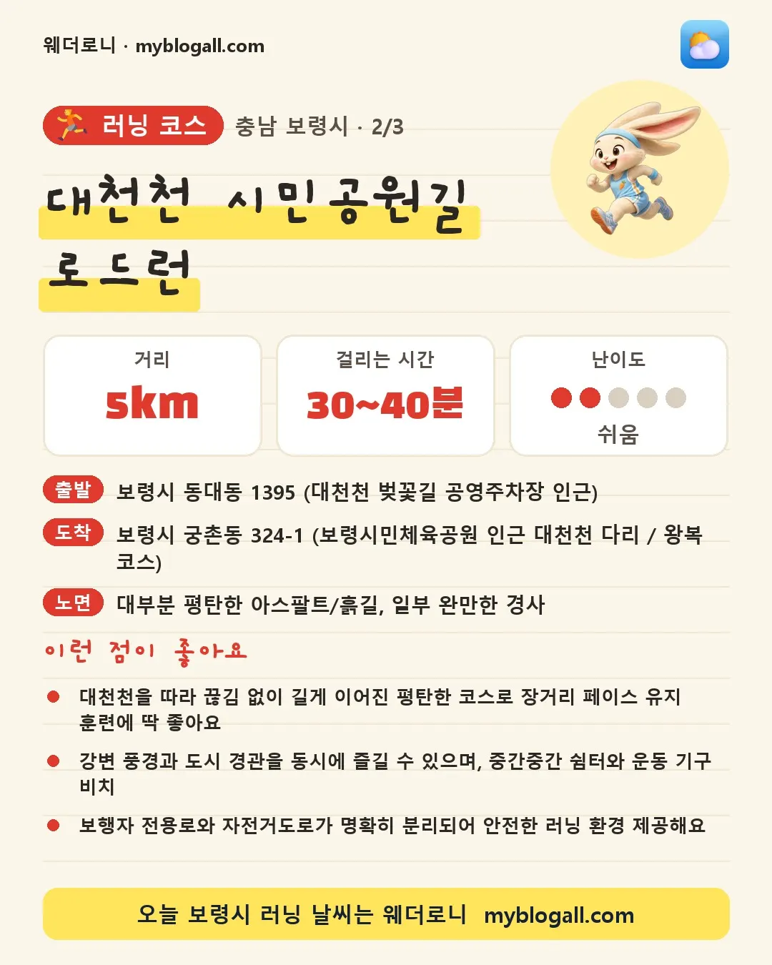 보령시 러닝 코스 · 대천천 시민공원길 로드런 — 5km · 30~40분 · 난이도 2/5 — 대천천을 따라 끊김 없이 길게 이어진 평탄한 코스로 장거리 페이스 유지 훈련에 딱 좋아요 — 강변 풍경과 도시 경관을 동시에 즐길 수 있으며, 중간중간 쉼터와 운동 기구 비치