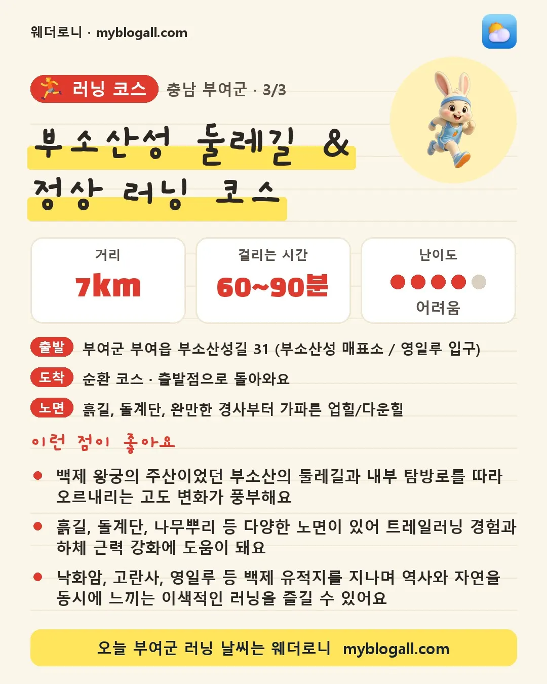부여군 러닝 코스 · 부소산성 둘레길 & 정상 러닝 코스 — 7km · 60~90분 · 난이도 4/5 — 백제 왕궁의 주산이었던 부소산의 둘레길과 내부 탐방로를 따라 오르내리는 고도 변화가 풍부해요 — 흙길, 돌계단, 나무뿌리 등 다양한 노면이 있어 트레일러닝 경험과 하체 근력 강화에 도움이 돼요