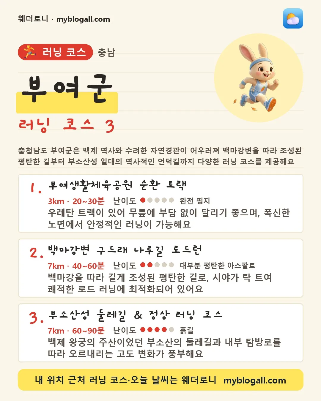 부여군 러닝 코스 3 — 충청남도 부여군은 백제 역사와 수려한 자연경관이 어우러져 백마강변을 따라 조성된 평탄한 길부터 부소산성 일대의 역사적인 언덕길까지 다양한 러닝 코스를 제공해요 — 1. 부여생활체육공원 순환 트랙 (3km · 20~30분 · 난이도 1/5) — 우레탄 트랙이 있어 무릎에 부담 없이 달리기 좋으며, 폭신한 노면에서 안정적인 러닝이 가능해요