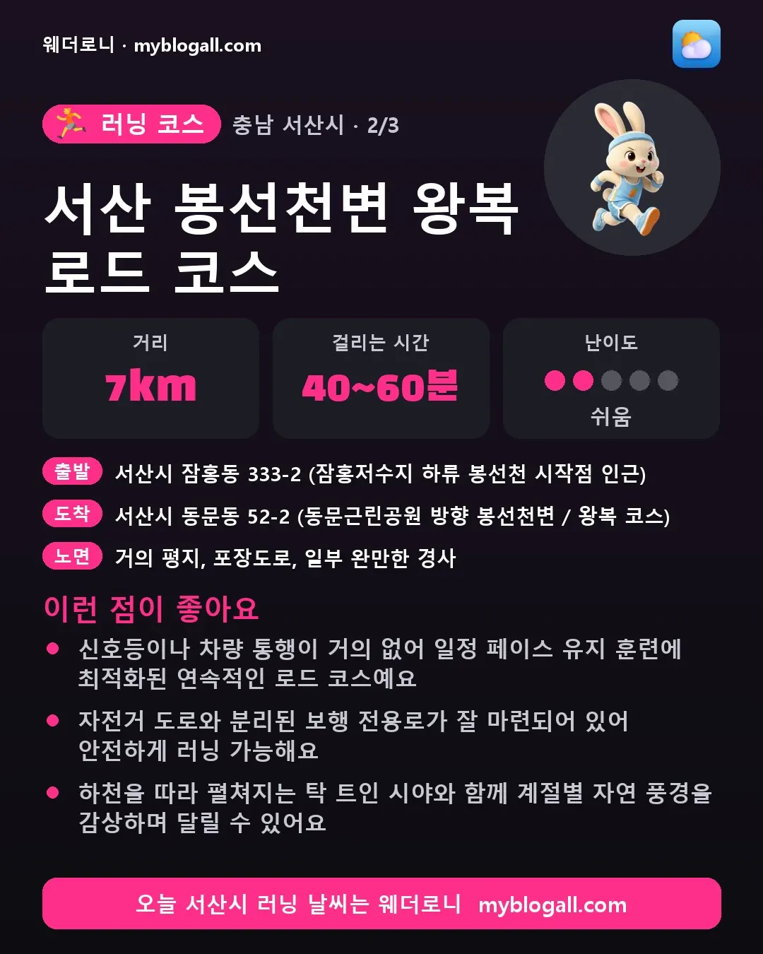 서산시 러닝 코스 · 서산 봉선천변 왕복 로드 코스 — 7km · 40~60분 · 난이도 2/5 — 신호등이나 차량 통행이 거의 없어 일정 페이스 유지 훈련에 최적화된 연속적인 로드 코스예요 — 자전거 도로와 분리된 보행 전용로가 잘 마련되어 있어 안전하게 러닝 가능해요