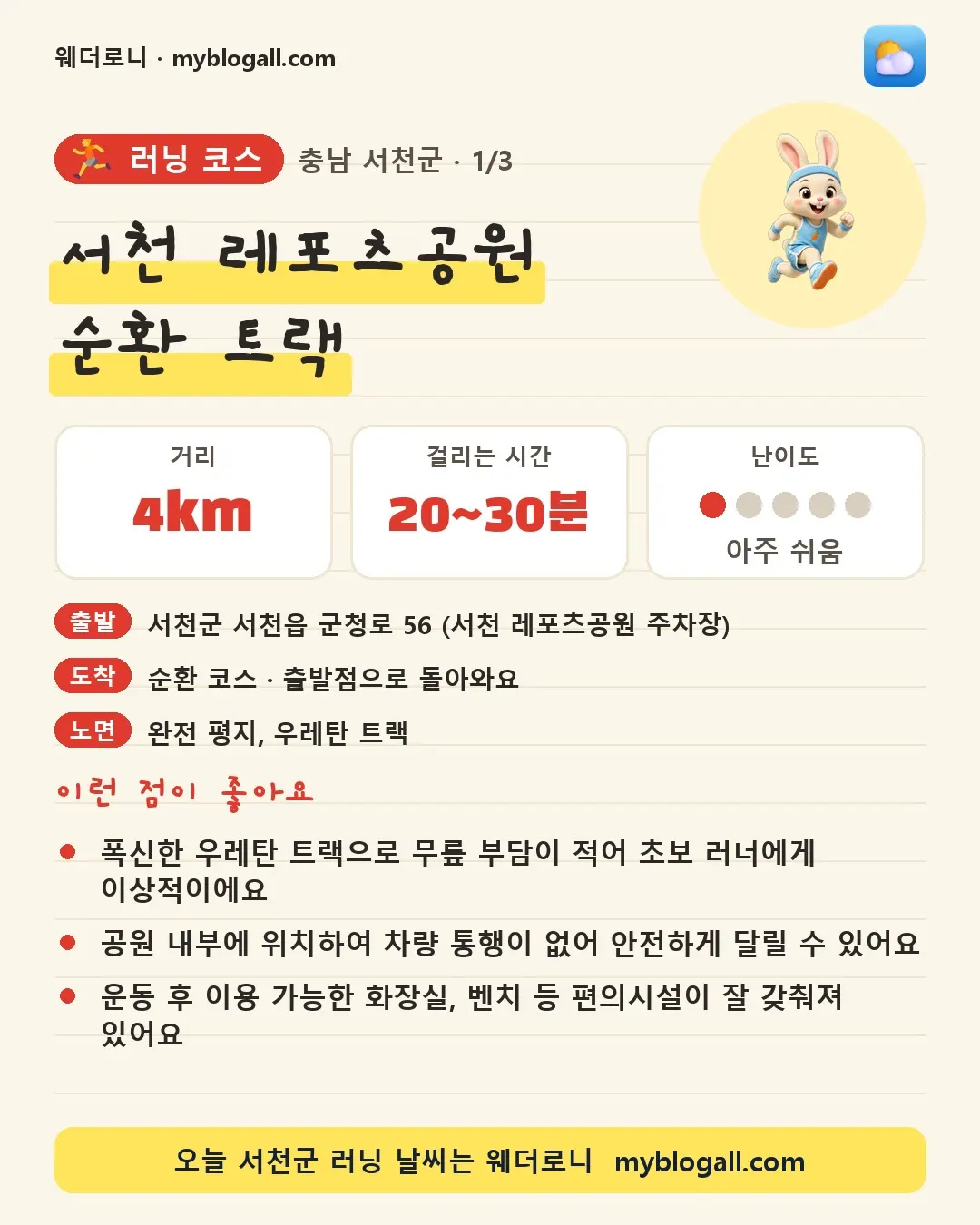 서천군 러닝 코스 · 서천 레포츠공원 순환 트랙 — 4km · 20~30분 · 난이도 1/5 — 폭신한 우레탄 트랙으로 무릎 부담이 적어 초보 러너에게 이상적이에요 — 공원 내부에 위치하여 차량 통행이 없어 안전하게 달릴 수 있어요
