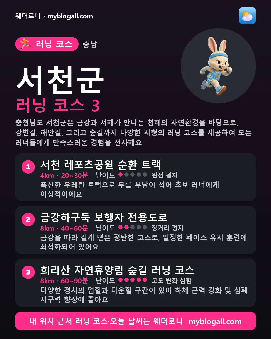 서천군 러닝 코스 3 — 충청남도 서천군은 금강과 서해가 만나는 천혜의 자연환경을 바탕으로, 강변길, 해안길, 그리고 숲길까지 다양한 지형의 러닝 코스를 제공하여 모든 러너들에게 만족스러운 경험을 선사해요 — 1. 서천 레포츠공원 순환 트랙 (4km · 20~30분 · 난이도 1/5) — 폭신한 우레탄 트랙으로 무릎 부담이 적어 초보 러너에게 이상적이에요