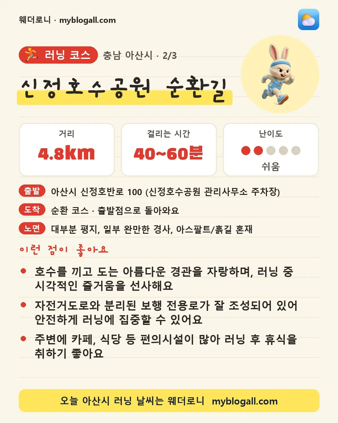 아산시 러닝 코스 · 신정호수공원 순환길 — 4.8km · 40~60분 · 난이도 2/5 — 호수를 끼고 도는 아름다운 경관을 자랑하며, 러닝 중 시각적인 즐거움을 선사해요 — 자전거도로와 분리된 보행 전용로가 잘 조성되어 있어 안전하게 러닝에 집중할 수 있어요