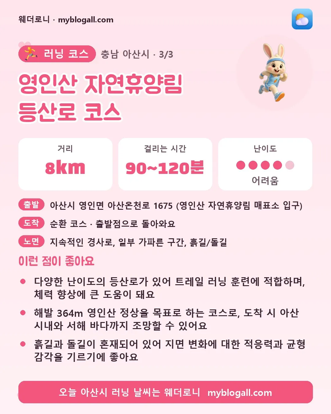 아산시 러닝 코스 · 영인산 자연휴양림 등산로 코스 — 8km · 90~120분 · 난이도 4/5 — 다양한 난이도의 등산로가 있어 트레일 러닝 훈련에 적합하며, 체력 향상에 큰 도움이 돼요 — 해발 364m 영인산 정상을 목표로 하는 코스로, 도착 시 아산 시내와 서해 바다까지 조망할 수 있어요
