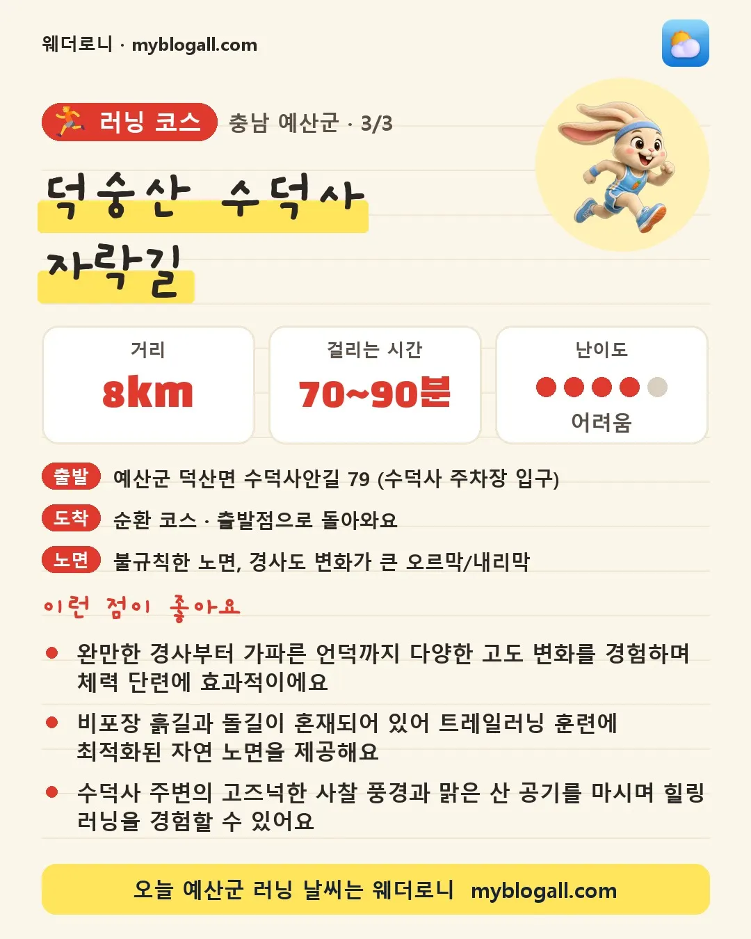 예산군 러닝 코스 · 덕숭산 수덕사 자락길 — 8km · 70~90분 · 난이도 4/5 — 완만한 경사부터 가파른 언덕까지 다양한 고도 변화를 경험하며 체력 단련에 효과적이에요 — 비포장 흙길과 돌길이 혼재되어 있어 트레일러닝 훈련에 최적화된 자연 노면을 제공해요