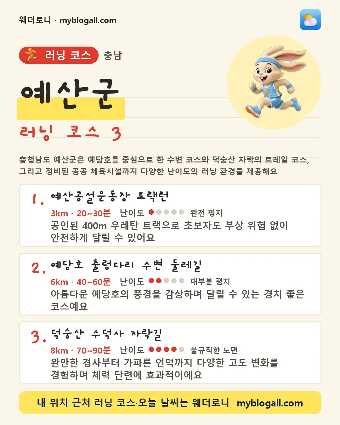 예산군 러닝 코스 3 — 충청남도 예산군은 예당호를 중심으로 한 수변 코스와 덕숭산 자락의 트레일 코스, 그리고 정비된 공공 체육시설까지 다양한 난이도의 러닝 환경을 제공해요 — 1. 예산공설운동장 트랙런 (3km · 20~30분 · 난이도 1/5) — 공인된 400m 우레탄 트랙으로 초보자도 부상 위험 없이 안전하게 달릴 수 있어요