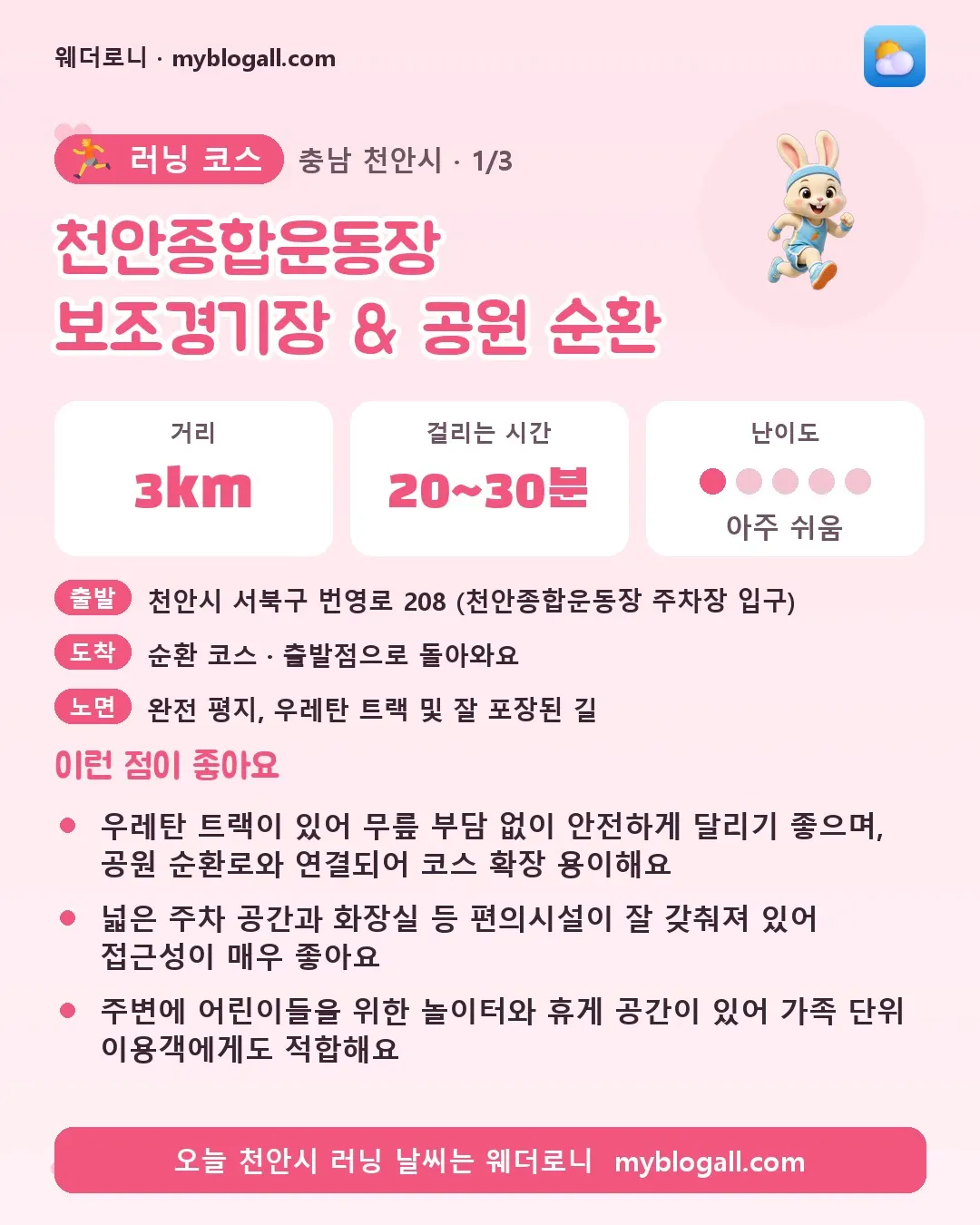 천안시 러닝 코스 · 천안종합운동장 보조경기장 & 공원 순환 — 3km · 20~30분 · 난이도 1/5 — 우레탄 트랙이 있어 무릎 부담 없이 안전하게 달리기 좋으며, 공원 순환로와 연결되어 코스 확장 용이해요 — 넓은 주차 공간과 화장실 등 편의시설이 잘 갖춰져 있어 접근성이 매우 좋아요