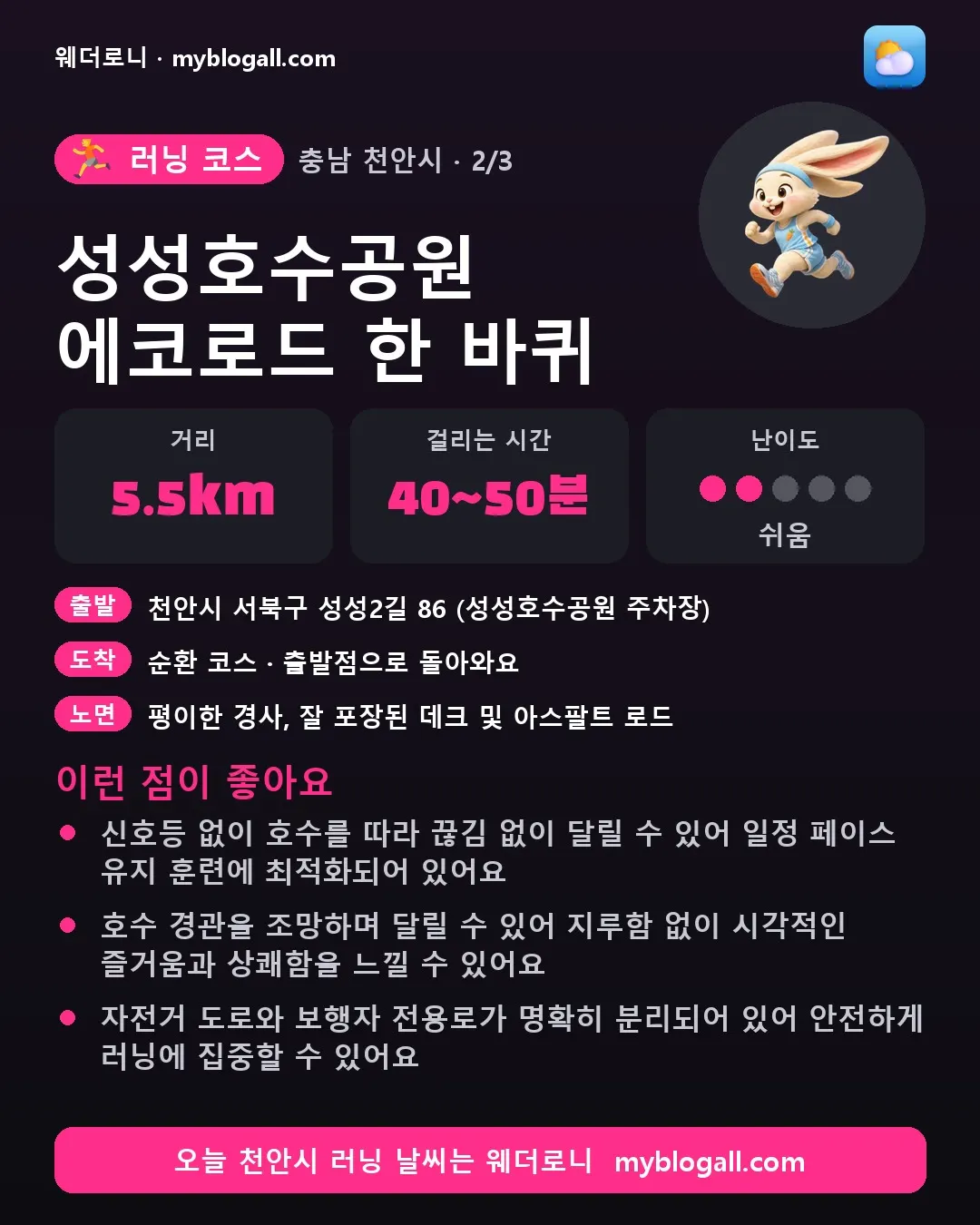 천안시 러닝 코스 · 성성호수공원 에코로드 한 바퀴 — 5.5km · 40~50분 · 난이도 2/5 — 신호등 없이 호수를 따라 끊김 없이 달릴 수 있어 일정 페이스 유지 훈련에 최적화되어 있어요 — 호수 경관을 조망하며 달릴 수 있어 지루함 없이 시각적인 즐거움과 상쾌함을 느낄 수 있어요