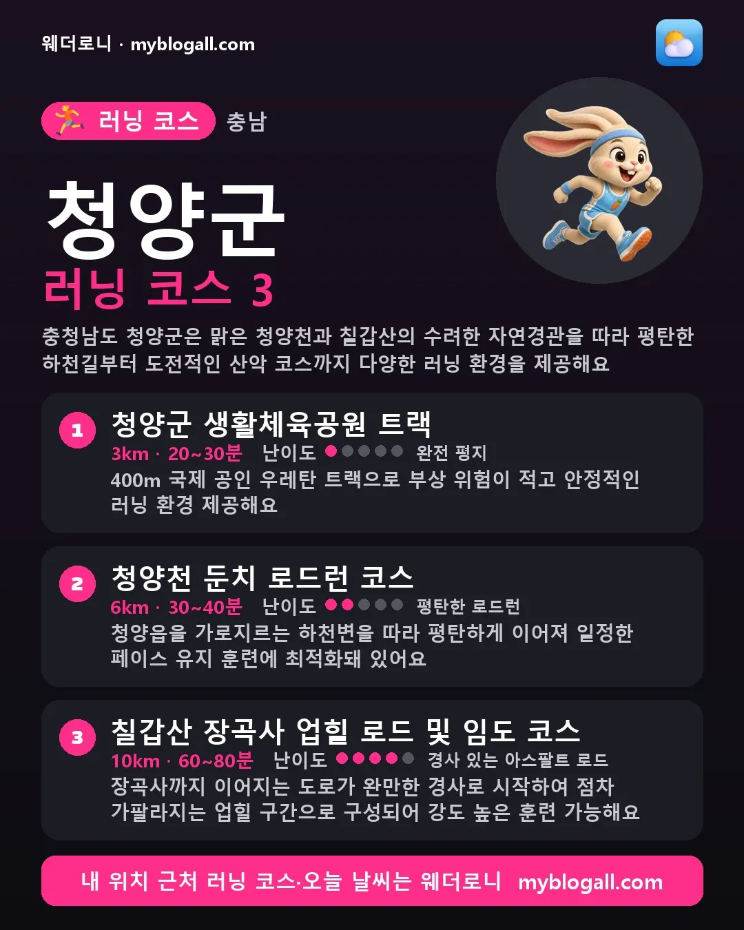 청양군 러닝 코스 3 — 충청남도 청양군은 맑은 청양천과 칠갑산의 수려한 자연경관을 따라 평탄한 하천길부터 도전적인 산악 코스까지 다양한 러닝 환경을 제공해요 — 1. 청양군 생활체육공원 트랙 (3km · 20~30분 · 난이도 1/5) — 400m 국제 공인 우레탄 트랙으로 부상 위험이 적고 안정적인 러닝 환경 제공해요