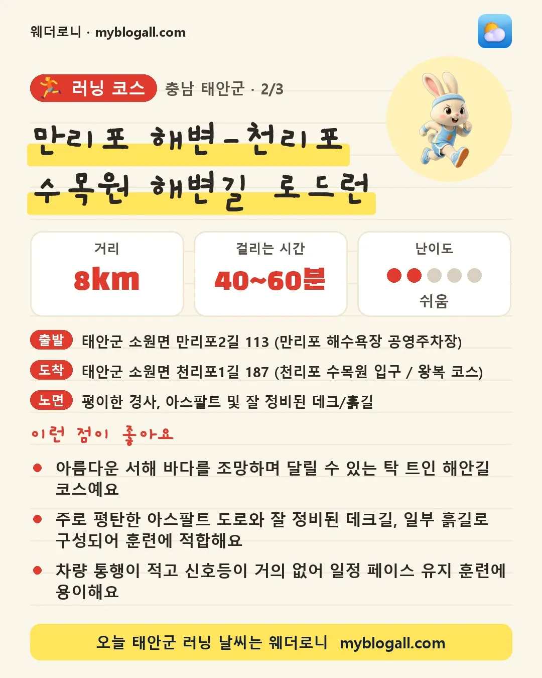 태안군 러닝 코스 · 만리포 해변-천리포 수목원 해변길 로드런 — 8km · 40~60분 · 난이도 2/5 — 아름다운 서해 바다를 조망하며 달릴 수 있는 탁 트인 해안길 코스예요 — 주로 평탄한 아스팔트 도로와 잘 정비된 데크길, 일부 흙길로 구성되어 훈련에 적합해요