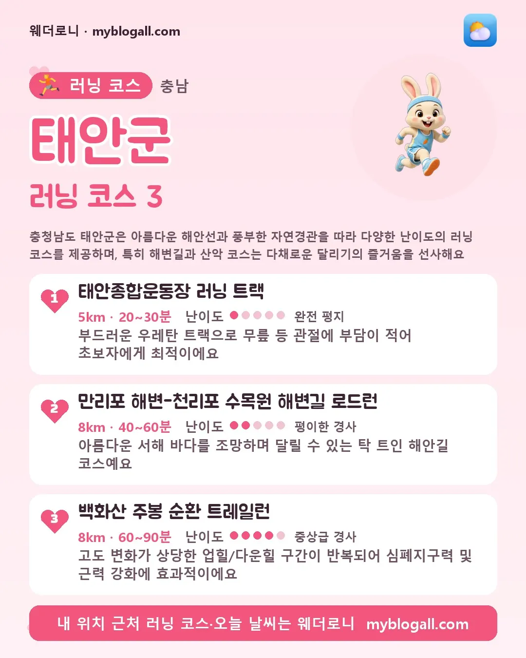 태안군 러닝 코스 3 — 충청남도 태안군은 아름다운 해안선과 풍부한 자연경관을 따라 다양한 난이도의 러닝 코스를 제공하며, 특히 해변길과 산악 코스는 다채로운 달리기의 즐거움을 선사해요 — 1. 태안종합운동장 러닝 트랙 (5km · 20~30분 · 난이도 1/5) — 부드러운 우레탄 트랙으로 무릎 등 관절에 부담이 적어 초보자에게 최적이에요