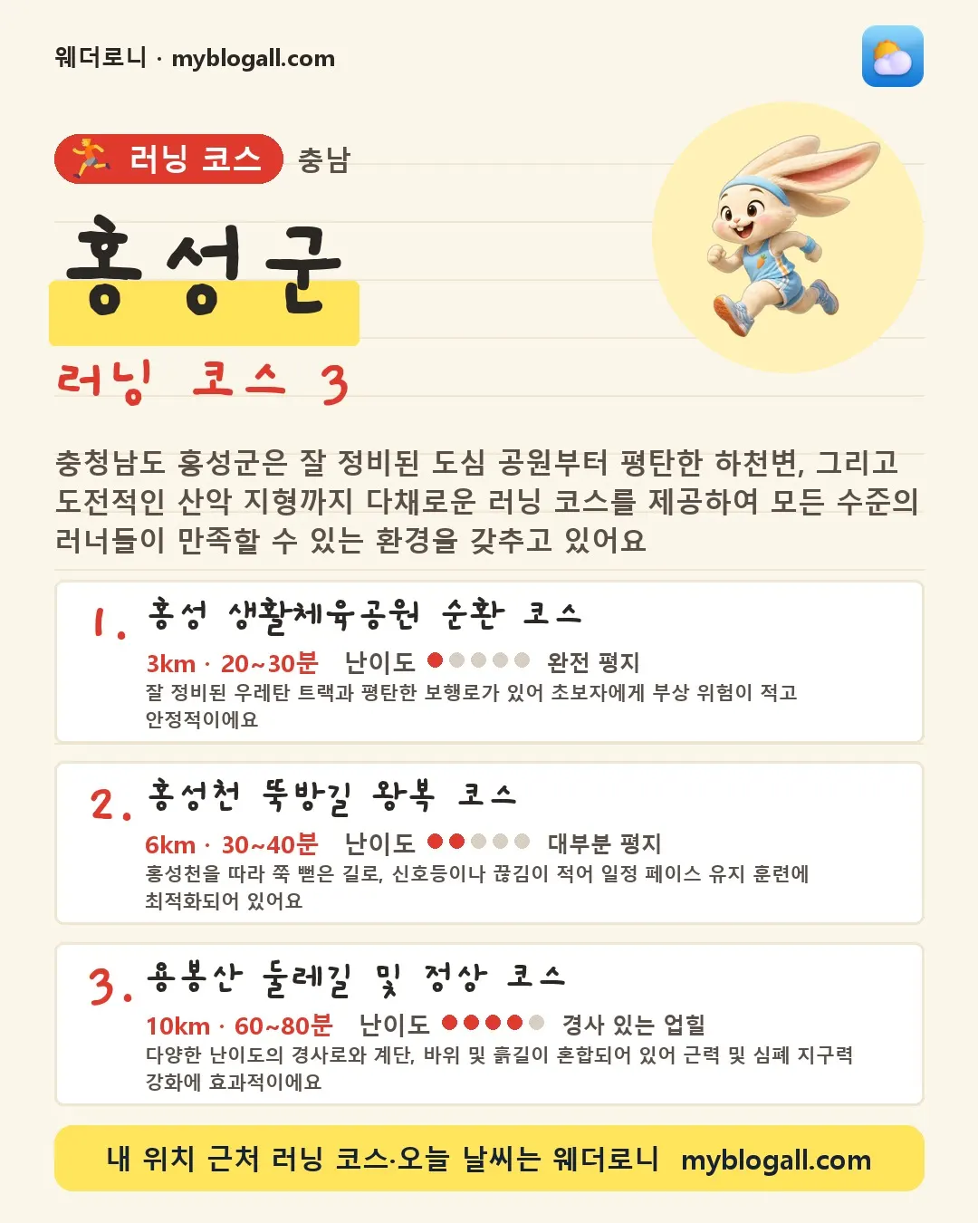 홍성군 러닝 코스 3 — 충청남도 홍성군은 잘 정비된 도심 공원부터 평탄한 하천변, 그리고 도전적인 산악 지형까지 다채로운 러닝 코스를 제공하여 모든 수준의 러너들이 만족할 수 있는 환경을 갖추고 있어요 — 1. 홍성 생활체육공원 순환 코스 (3km · 20~30분 · 난이도 1/5) — 잘 정비된 우레탄 트랙과 평탄한 보행로가 있어 초보자에게 부상 위험이 적고 안정적이에요
