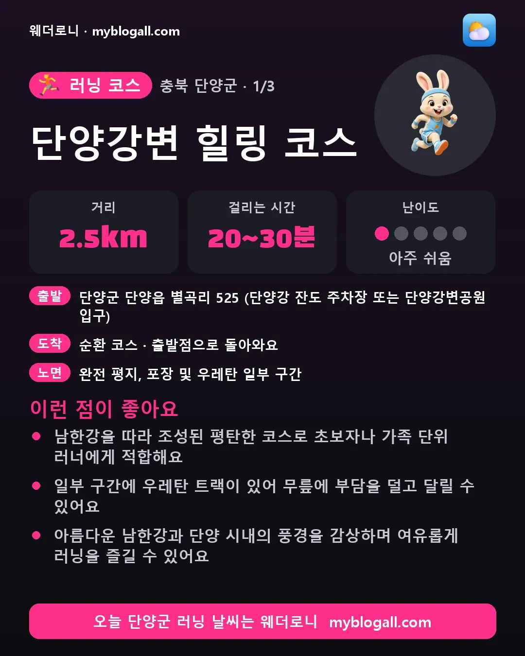 단양군 러닝 코스 · 단양강변 힐링 코스 — 2.5km · 20~30분 · 난이도 1/5 — 남한강을 따라 조성된 평탄한 코스로 초보자나 가족 단위 러너에게 적합해요 — 일부 구간에 우레탄 트랙이 있어 무릎에 부담을 덜고 달릴 수 있어요