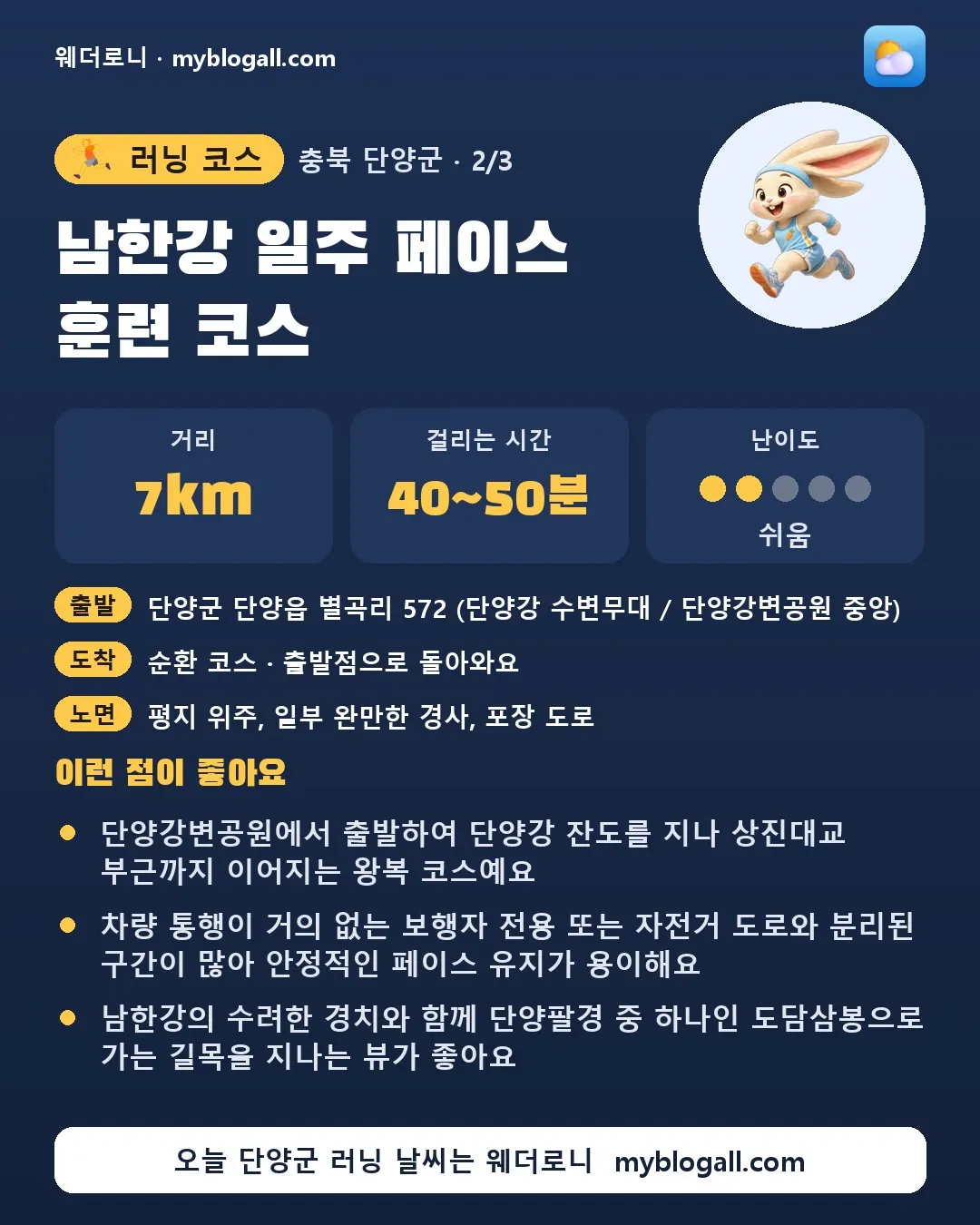 단양군 러닝 코스 · 남한강 일주 페이스 훈련 코스 — 7km · 40~50분 · 난이도 2/5 — 단양강변공원에서 출발하여 단양강 잔도를 지나 상진대교 부근까지 이어지는 왕복 코스예요 — 차량 통행이 거의 없는 보행자 전용 또는 자전거 도로와 분리된 구간이 많아 안정적인 페이스 유지가 용이해요