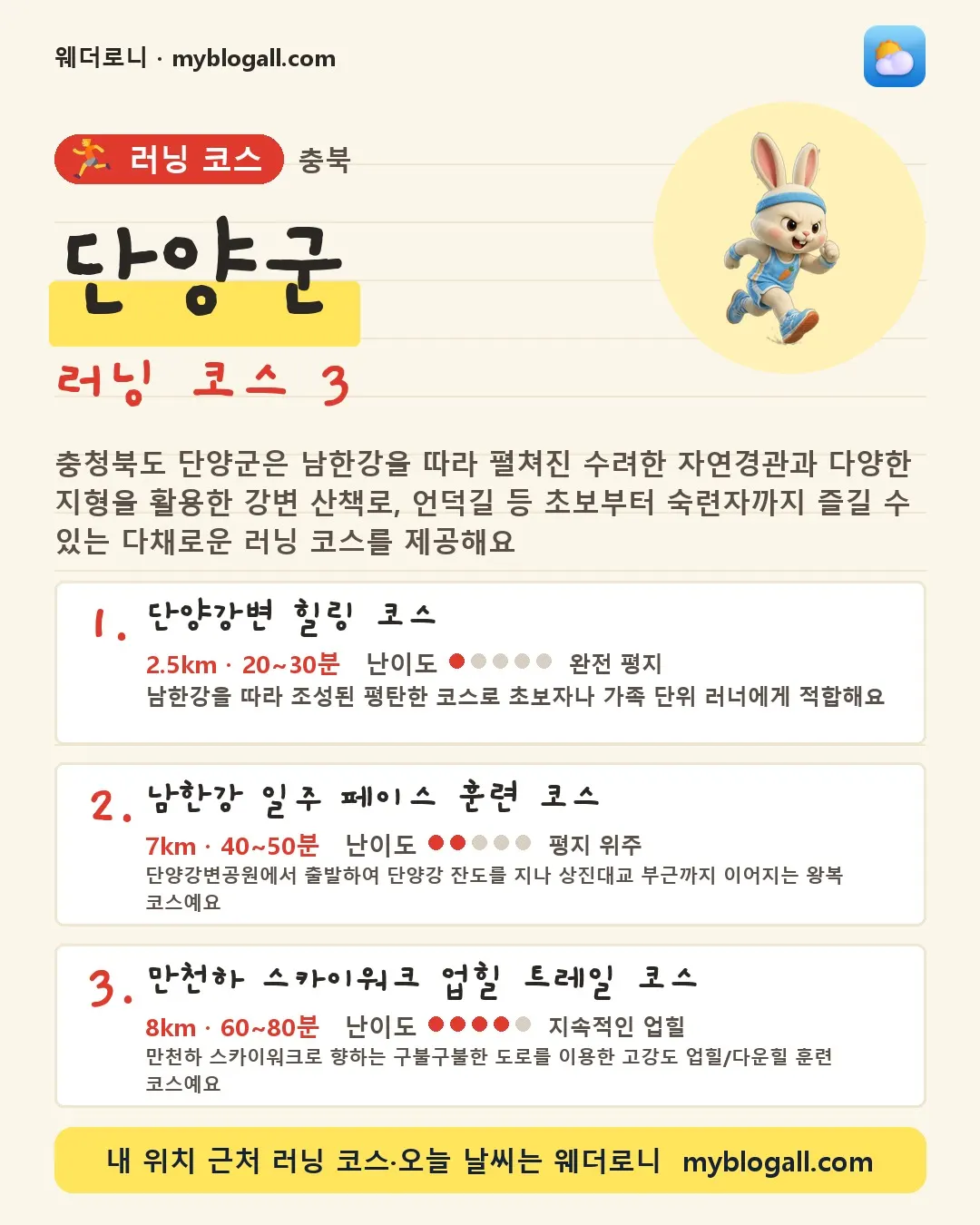 단양군 러닝 코스 3 — 충청북도 단양군은 남한강을 따라 펼쳐진 수려한 자연경관과 다양한 지형을 활용한 강변 산책로, 언덕길 등 초보부터 숙련자까지 즐길 수 있는 다채로운 러닝 코스를 제공해요 — 1. 단양강변 힐링 코스 (2.5km · 20~30분 · 난이도 1/5) — 남한강을 따라 조성된 평탄한 코스로 초보자나 가족 단위 러너에게 적합해요