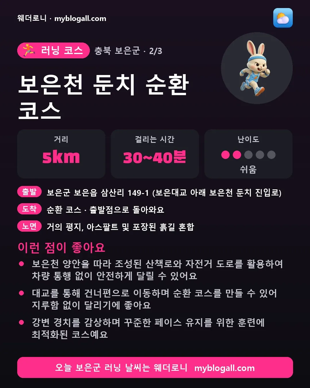 보은군 러닝 코스 · 보은천 둔치 순환 코스 — 5km · 30~40분 · 난이도 2/5 — 보은천 양안을 따라 조성된 산책로와 자전거 도로를 활용하여 차량 통행 없이 안전하게 달릴 수 있어요 — 대교를 통해 건너편으로 이동하며 순환 코스를 만들 수 있어 지루함 없이 달리기에 좋아요