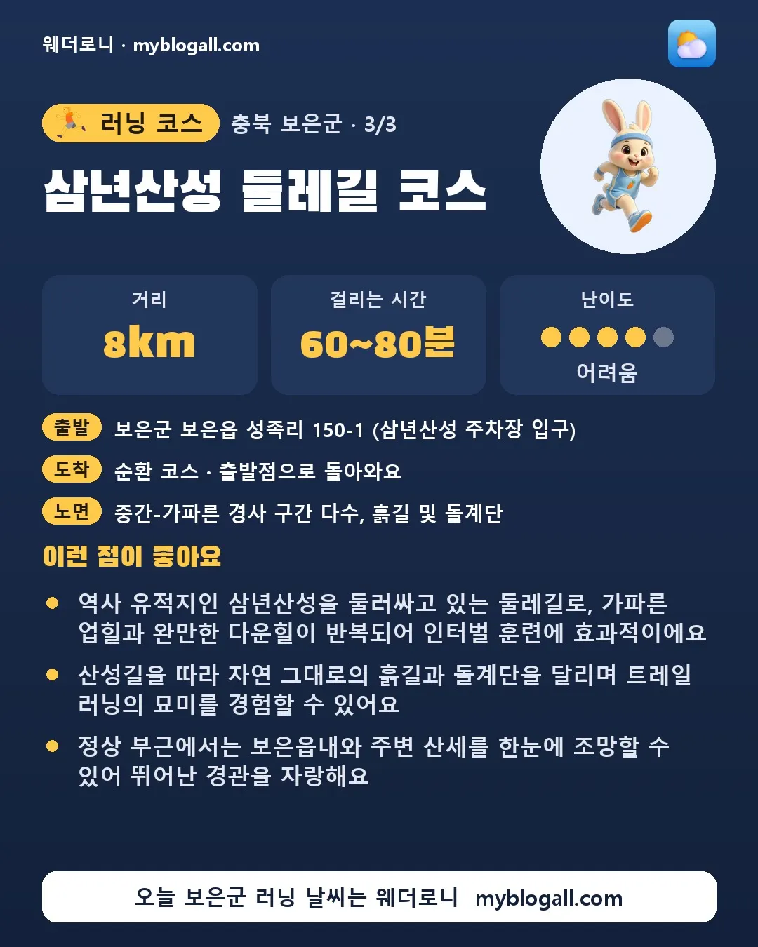 보은군 러닝 코스 · 삼년산성 둘레길 코스 — 8km · 60~80분 · 난이도 4/5 — 역사 유적지인 삼년산성을 둘러싸고 있는 둘레길로, 가파른 업힐과 완만한 다운힐이 반복되어 인터벌 훈련에 효과적이에요 — 산성길을 따라 자연 그대로의 흙길과 돌계단을 달리며 트레일 러닝의 묘미를 경험할 수 있어요