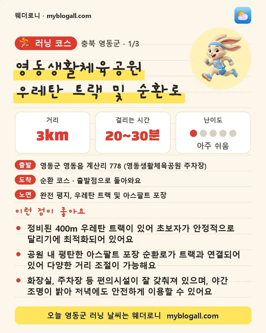 영동군 러닝 코스 · 영동생활체육공원 우레탄 트랙 및 순환로 — 3km · 20~30분 · 난이도 1/5 — 정비된 400m 우레탄 트랙이 있어 초보자가 안정적으로 달리기에 최적화되어 있어요 — 공원 내 평탄한 아스팔트 포장 순환로가 트랙과 연결되어 있어 다양한 거리 조절이 가능해요