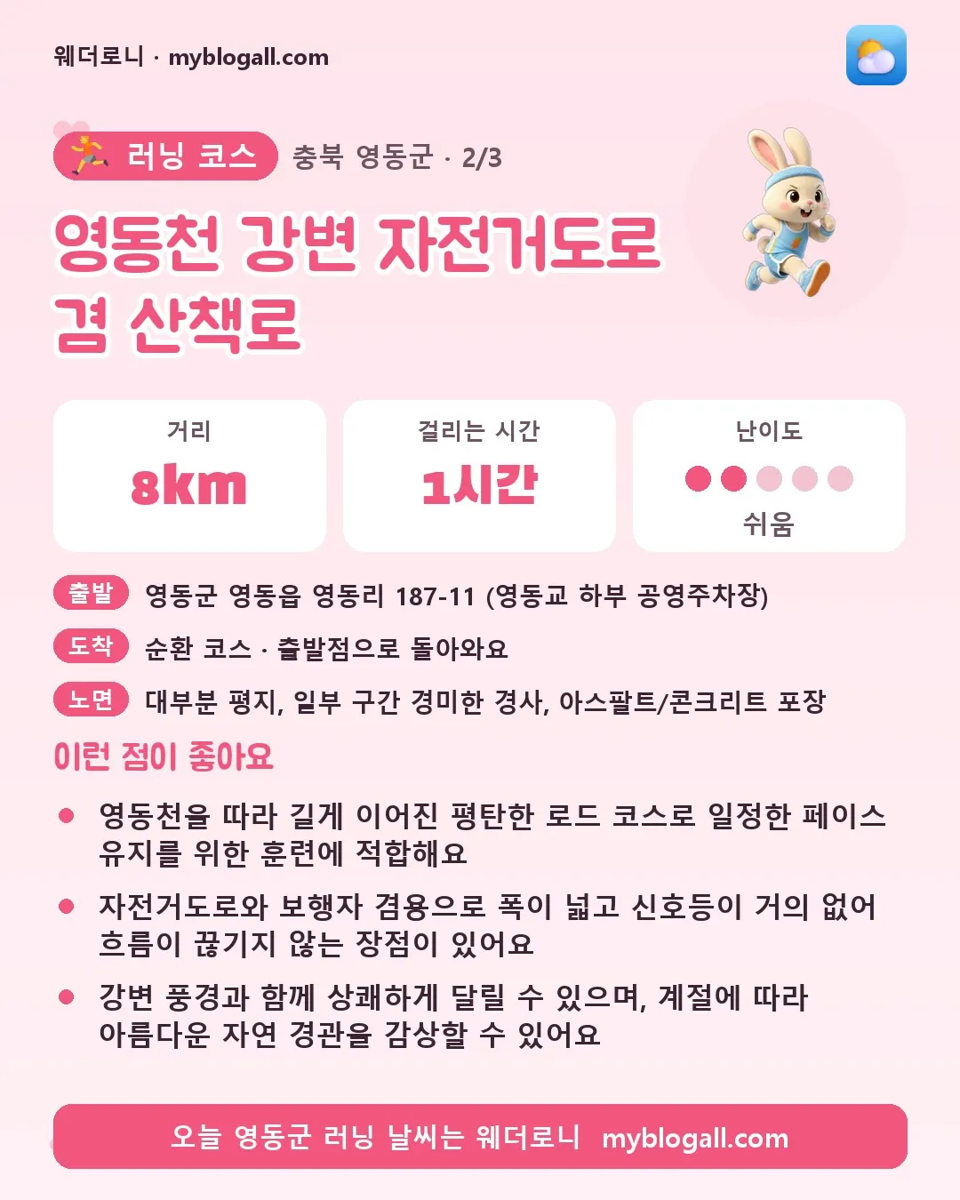 영동군 러닝 코스 · 영동천 강변 자전거도로 겸 산책로 — 8km · 1시간 · 난이도 2/5 — 영동천을 따라 길게 이어진 평탄한 로드 코스로 일정한 페이스 유지를 위한 훈련에 적합해요 — 자전거도로와 보행자 겸용으로 폭이 넓고 신호등이 거의 없어 흐름이 끊기지 않는 장점이 있어요