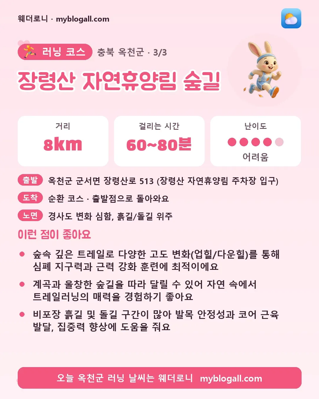 옥천군 러닝 코스 · 장령산 자연휴양림 숲길 — 8km · 60~80분 · 난이도 4/5 — 숲속 깊은 트레일로 다양한 고도 변화(업힐/다운힐)를 통해 심폐 지구력과 근력 강화 훈련에 최적이에요 — 계곡과 울창한 숲길을 따라 달릴 수 있어 자연 속에서 트레일러닝의 매력을 경험하기 좋아요