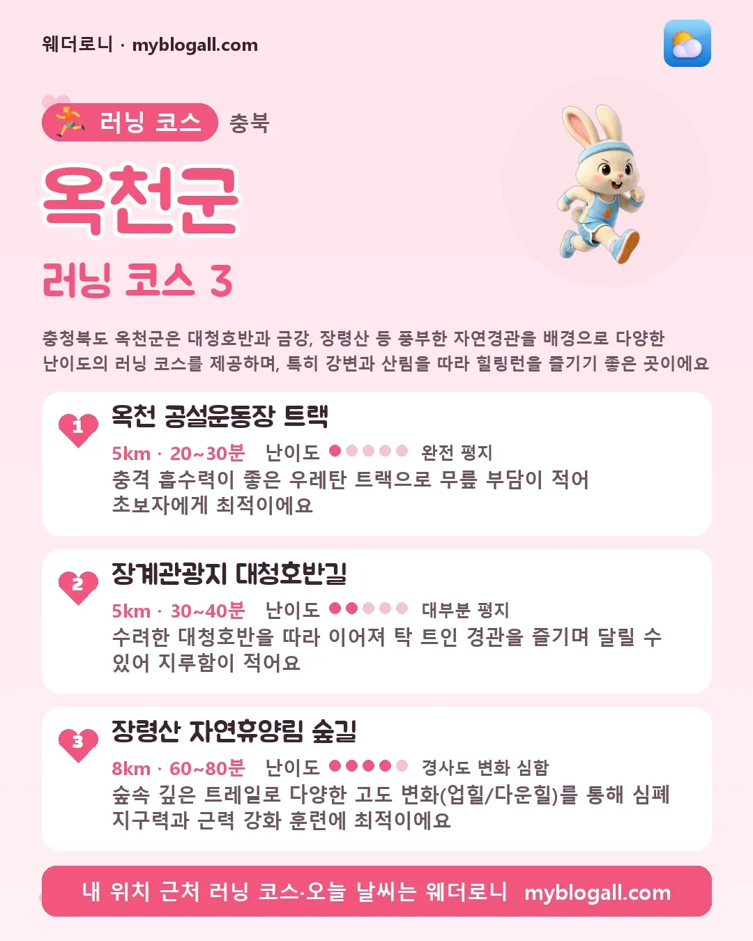 옥천군 러닝 코스 3 — 충청북도 옥천군은 대청호반과 금강, 장령산 등 풍부한 자연경관을 배경으로 다양한 난이도의 러닝 코스를 제공하며, 특히 강변과 산림을 따라 힐링런을 즐기기 좋은 곳이에요 — 1. 옥천 공설운동장 트랙 (5km · 20~30분 · 난이도 1/5) — 충격 흡수력이 좋은 우레탄 트랙으로 무릎 부담이 적어 초보자에게 최적이에요