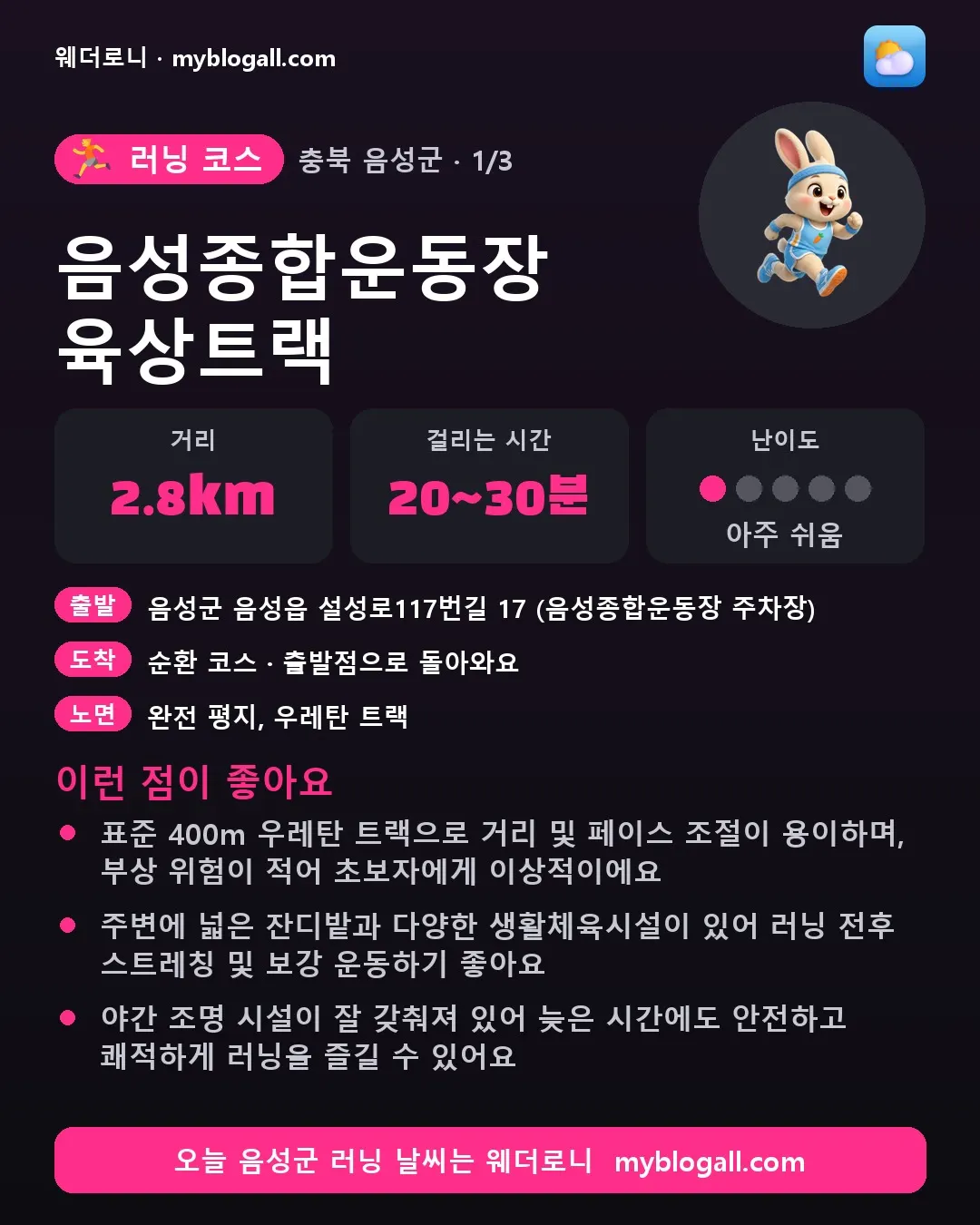 음성군 러닝 코스 · 음성종합운동장 육상트랙 — 2.8km · 20~30분 · 난이도 1/5 — 표준 400m 우레탄 트랙으로 거리 및 페이스 조절이 용이하며, 부상 위험이 적어 초보자에게 이상적이에요 — 주변에 넓은 잔디밭과 다양한 생활체육시설이 있어 러닝 전후 스트레칭 및 보강 운동하기 좋아요