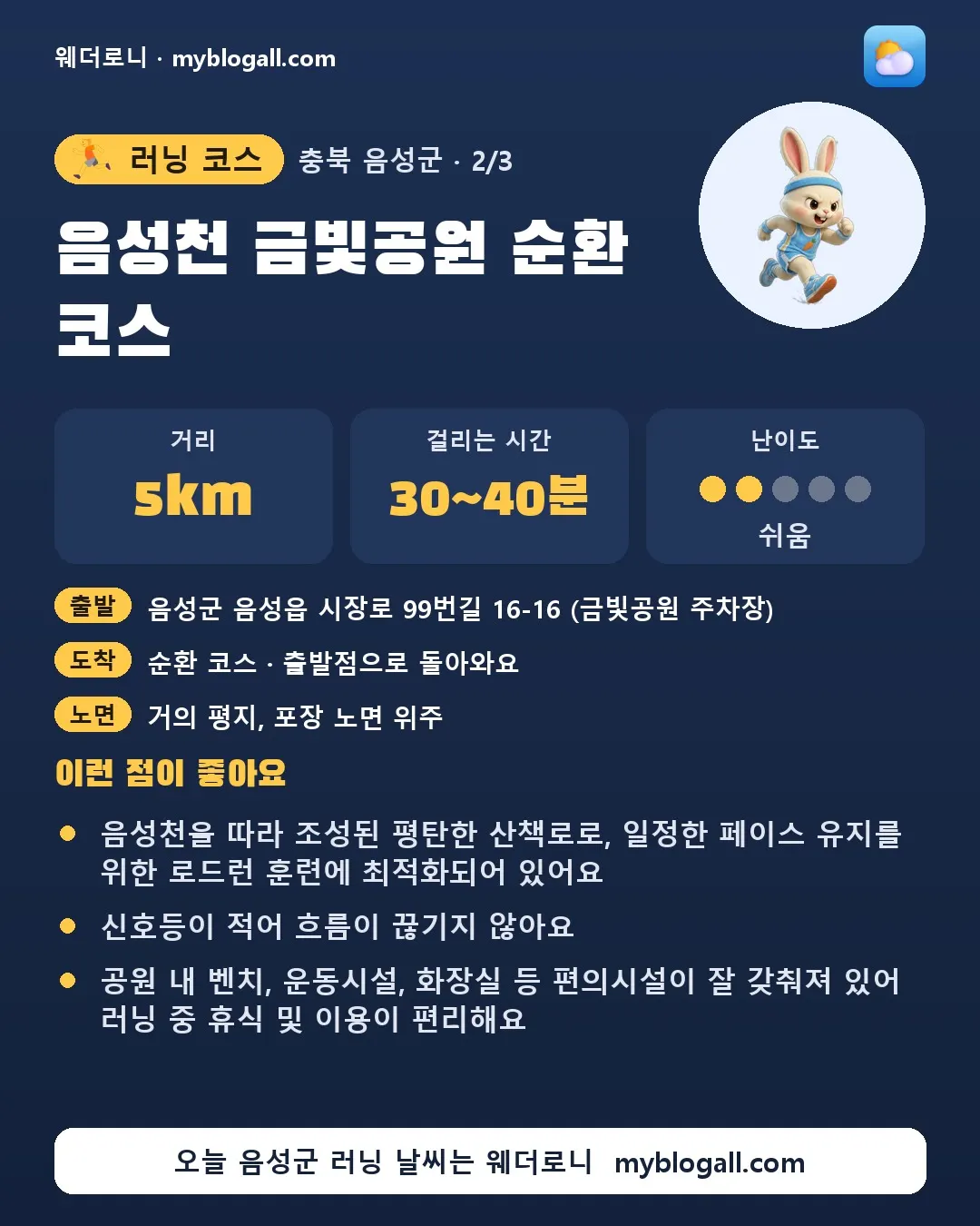 음성군 러닝 코스 · 음성천 금빛공원 순환 코스 — 5km · 30~40분 · 난이도 2/5 — 음성천을 따라 조성된 평탄한 산책로로, 일정한 페이스 유지를 위한 로드런 훈련에 최적화되어 있어요 — 신호등이 적어 흐름이 끊기지 않아요