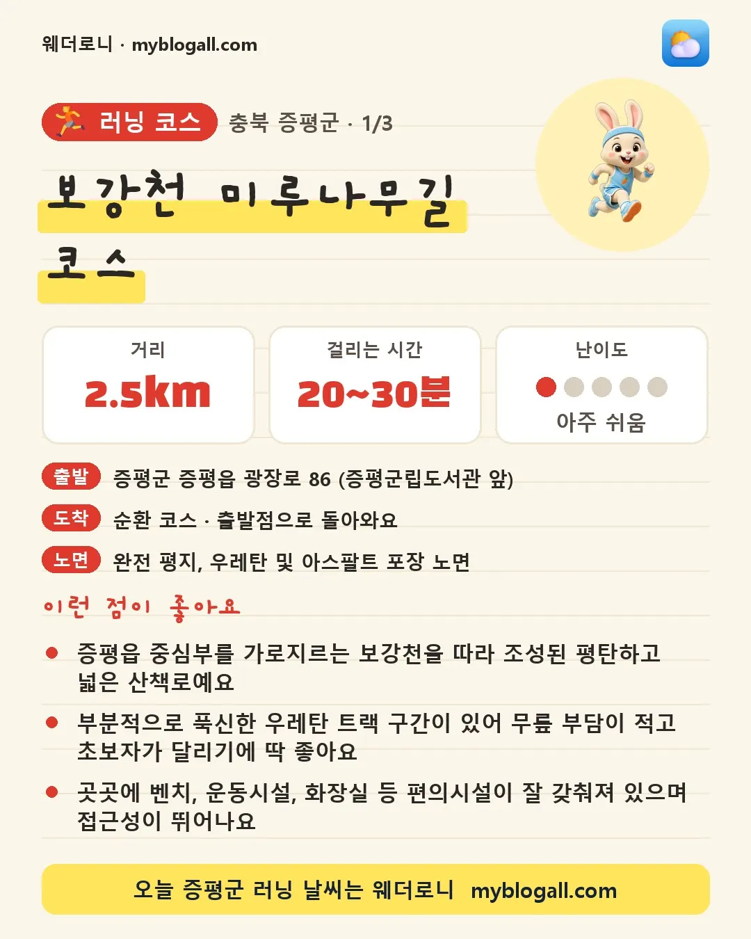 증평군 러닝 코스 · 보강천 미루나무길 코스 — 2.5km · 20~30분 · 난이도 1/5 — 증평읍 중심부를 가로지르는 보강천을 따라 조성된 평탄하고 넓은 산책로예요 — 부분적으로 푹신한 우레탄 트랙 구간이 있어 무릎 부담이 적고 초보자가 달리기에 딱 좋아요