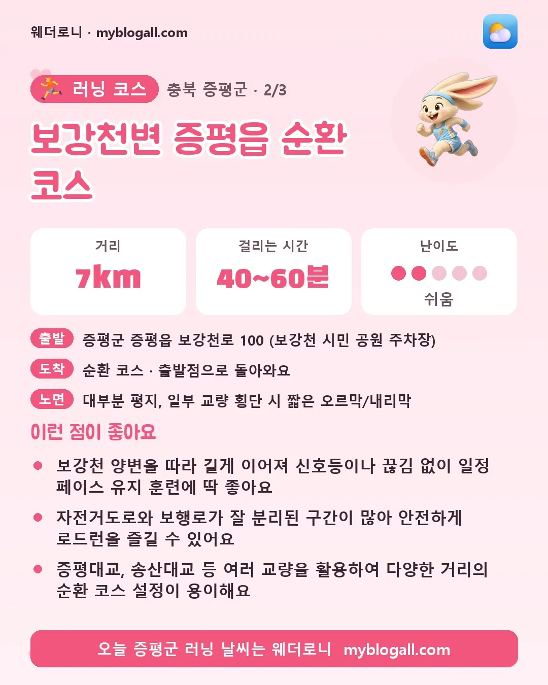 증평군 러닝 코스 · 보강천변 증평읍 순환 코스 — 7km · 40~60분 · 난이도 2/5 — 보강천 양변을 따라 길게 이어져 신호등이나 끊김 없이 일정 페이스 유지 훈련에 딱 좋아요 — 자전거도로와 보행로가 잘 분리된 구간이 많아 안전하게 로드런을 즐길 수 있어요