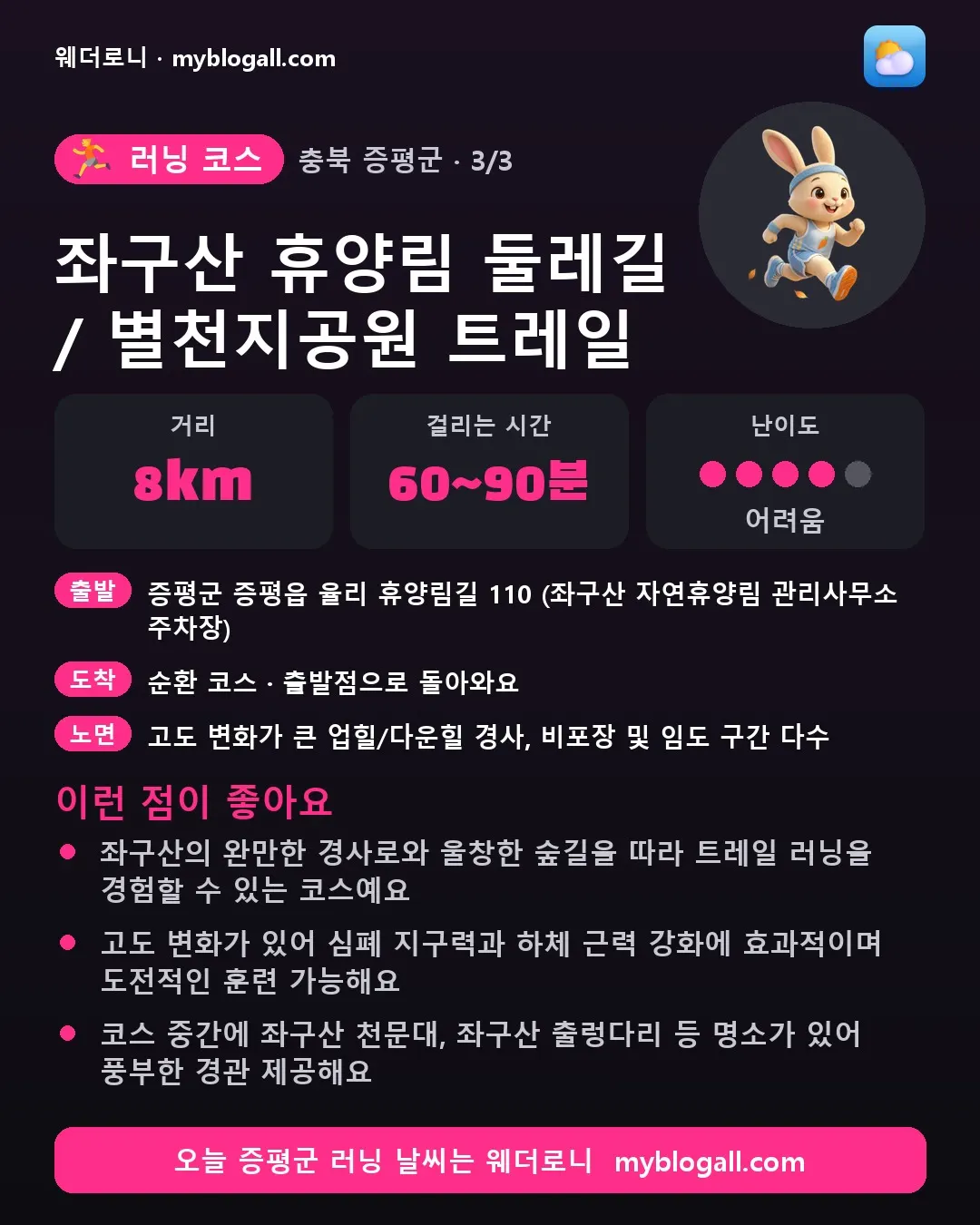 증평군 러닝 코스 · 좌구산 휴양림 둘레길 / 별천지공원 트레일 — 8km · 60~90분 · 난이도 4/5 — 좌구산의 완만한 경사로와 울창한 숲길을 따라 트레일 러닝을 경험할 수 있는 코스예요 — 고도 변화가 있어 심폐 지구력과 하체 근력 강화에 효과적이며 도전적인 훈련 가능해요