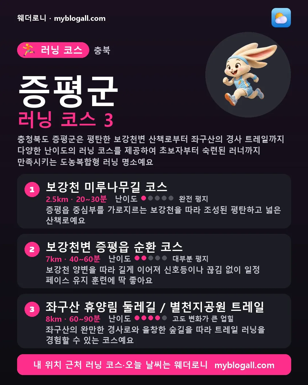 증평군 러닝 코스 3 — 충청북도 증평군은 평탄한 보강천변 산책로부터 좌구산의 경사 트레일까지 다양한 난이도의 러닝 코스를 제공하여 초보자부터 숙련된 러너까지 만족시키는 도농복합형 러닝 명소예요 — 1. 보강천 미루나무길 코스 (2.5km · 20~30분 · 난이도 1/5) — 증평읍 중심부를 가로지르는 보강천을 따라 조성된 평탄하고 넓은 산책로예요