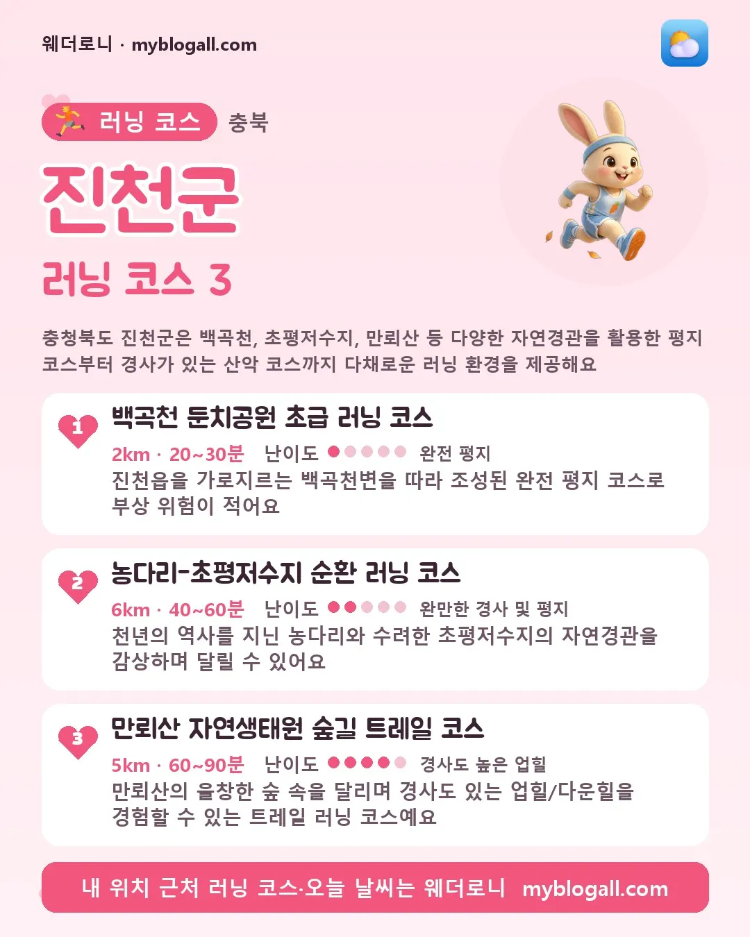 진천군 러닝 코스 3 — 충청북도 진천군은 백곡천, 초평저수지, 만뢰산 등 다양한 자연경관을 활용한 평지 코스부터 경사가 있는 산악 코스까지 다채로운 러닝 환경을 제공해요 — 1. 백곡천 둔치공원 초급 러닝 코스 (2km · 20~30분 · 난이도 1/5) — 진천읍을 가로지르는 백곡천변을 따라 조성된 완전 평지 코스로 부상 위험이 적어요