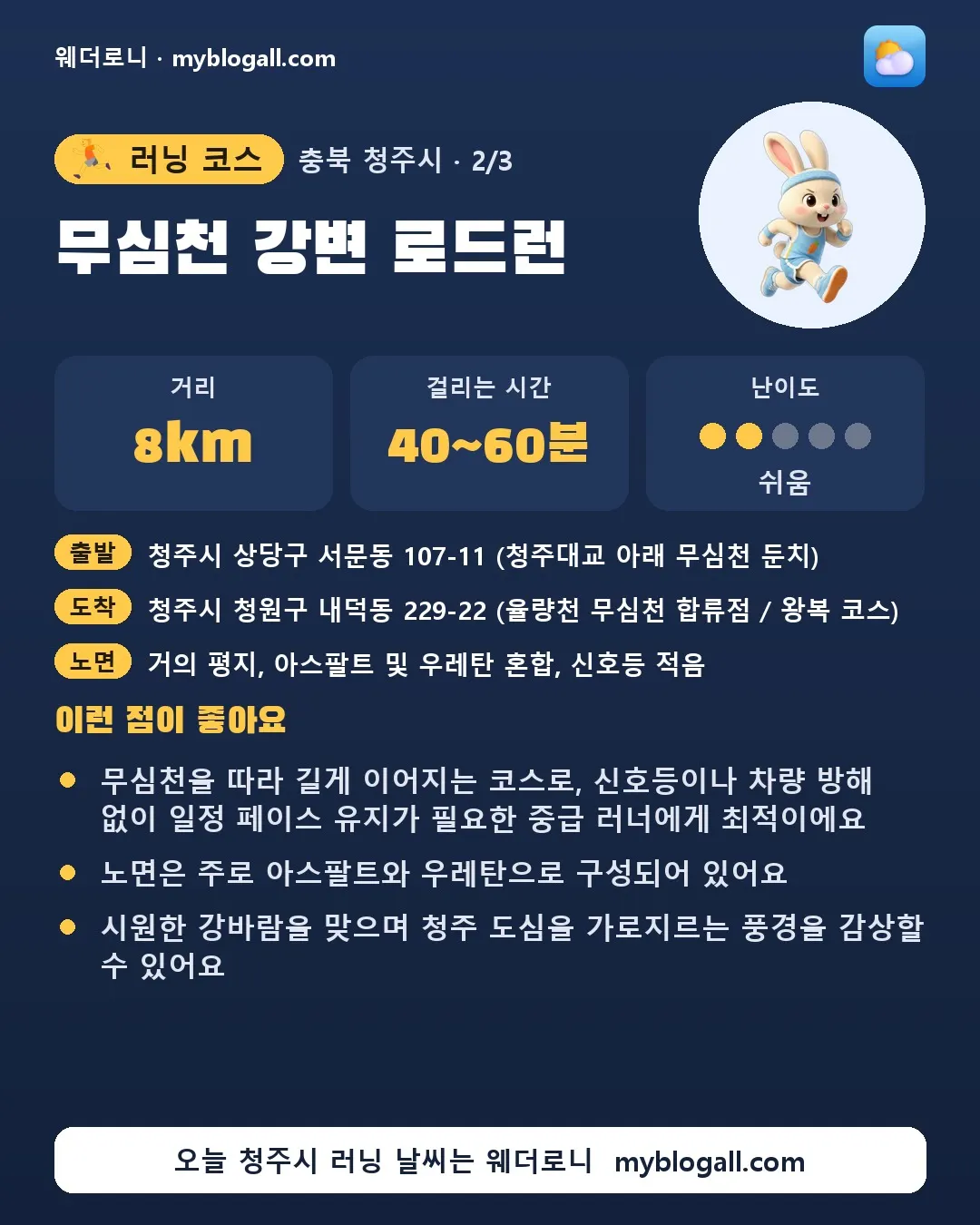 청주시 러닝 코스 · 무심천 강변 로드런 — 8km · 40~60분 · 난이도 2/5 — 무심천을 따라 길게 이어지는 코스로, 신호등이나 차량 방해 없이 일정 페이스 유지가 필요한 중급 러너에게 최적이에요 — 노면은 주로 아스팔트와 우레탄으로 구성되어 있어요