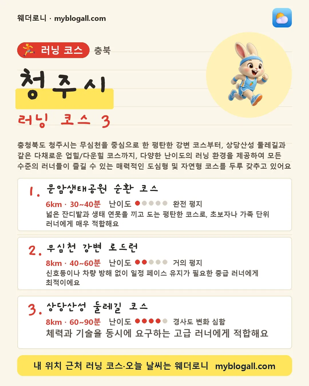 청주시 러닝 코스 3 — 충청북도 청주시는 무심천을 중심으로 한 평탄한 강변 코스부터, 상당산성 둘레길과 같은 다채로운 업힐/다운힐 코스까지, 다양한 난이도의 러닝 환경을 제공하여 모든 수준의 러너들이 즐길 수 있는 매력적인 도심형 및 자연형 코스를 두루 갖추고 있어요 — 1. 문암생태공원 순환 코스 (6km · 30~40분 · 난이도 1/5) — 넓은 잔디밭과 생태 연못을 끼고 도는 평탄한