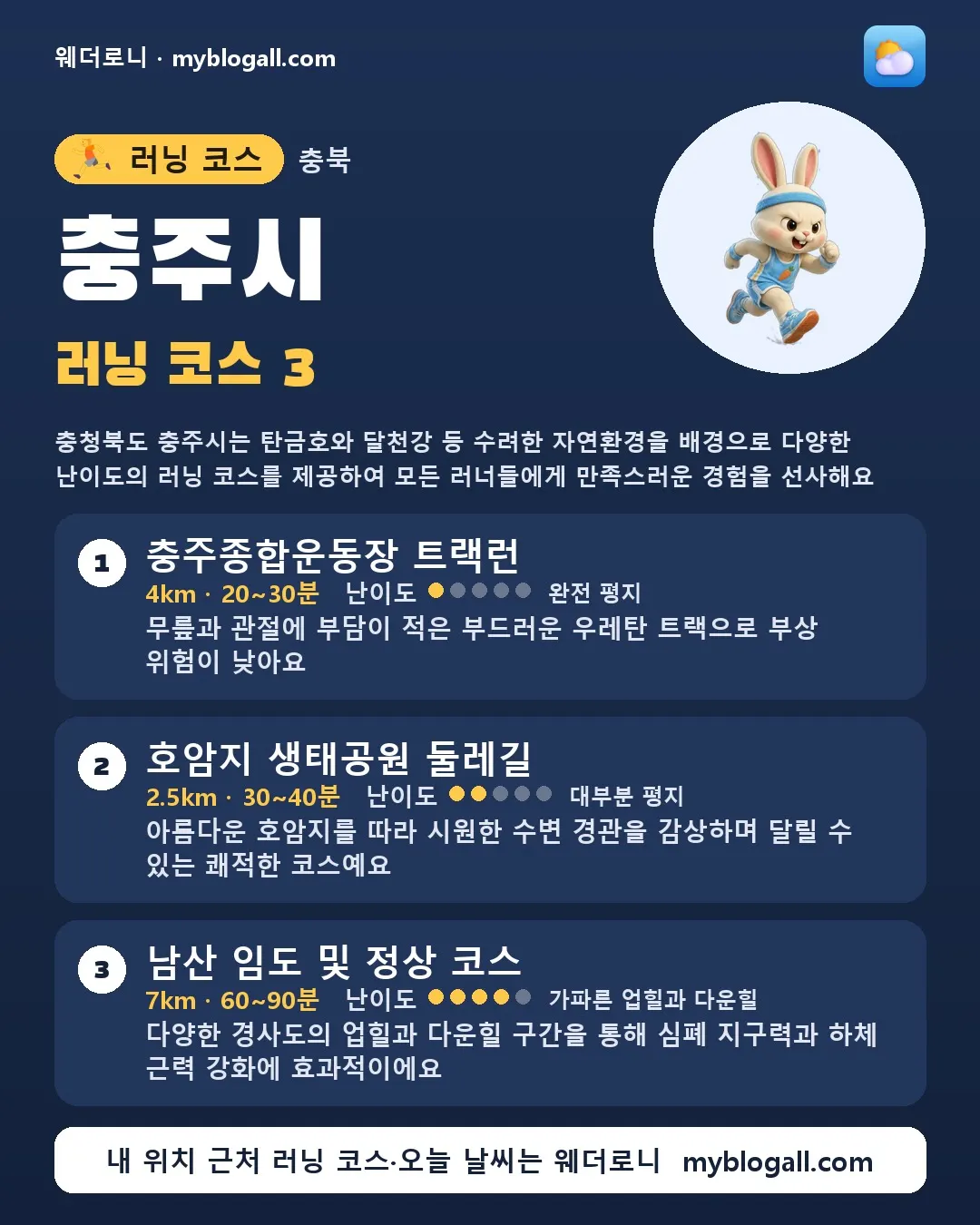 충주시 러닝 코스 3 — 충청북도 충주시는 탄금호와 달천강 등 수려한 자연환경을 배경으로 다양한 난이도의 러닝 코스를 제공하여 모든 러너들에게 만족스러운 경험을 선사해요 — 1. 충주종합운동장 트랙런 (4km · 20~30분 · 난이도 1/5) — 무릎과 관절에 부담이 적은 부드러운 우레탄 트랙으로 부상 위험이 낮아요
