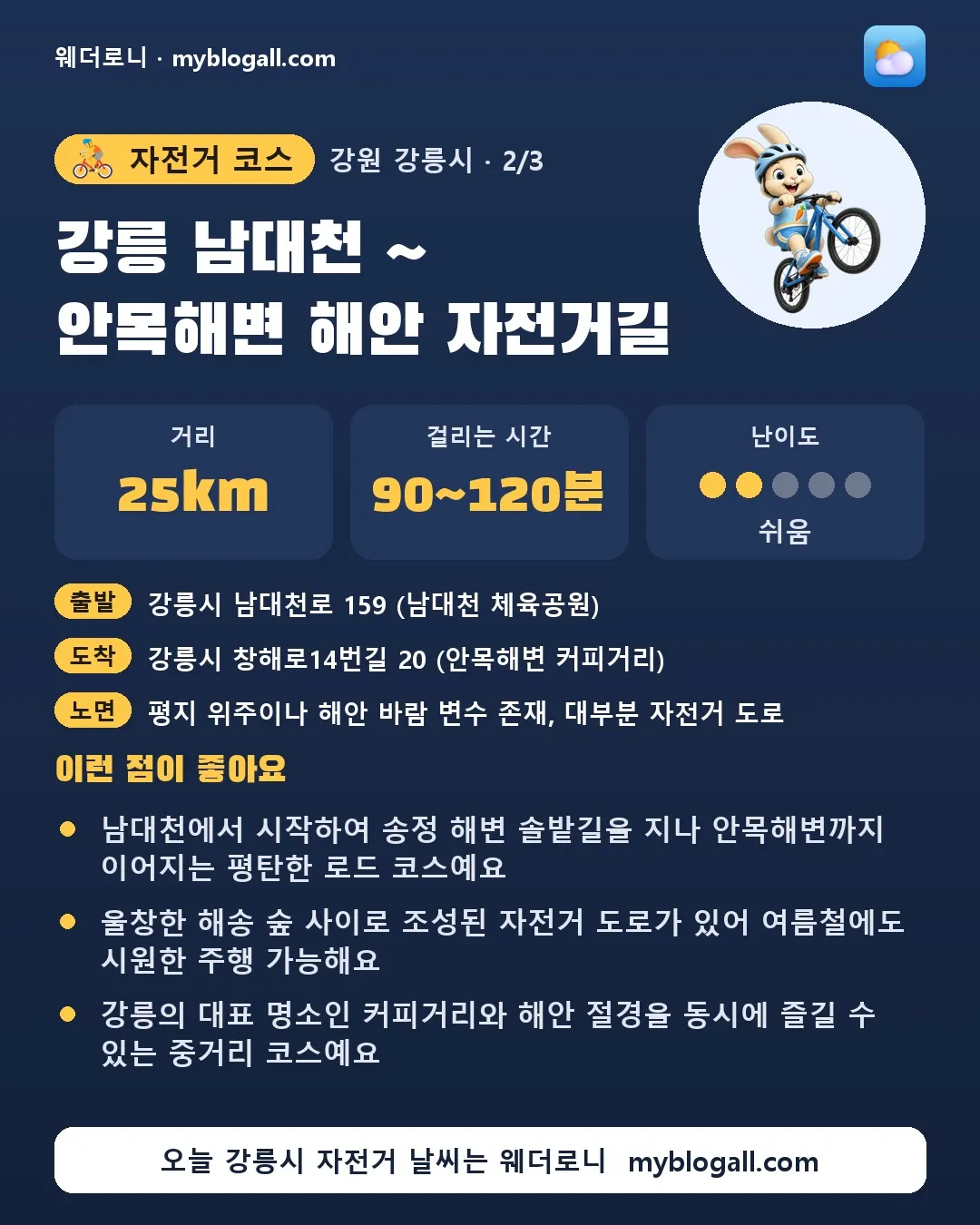 강릉시 자전거 코스 · 강릉 남대천 ~ 안목해변 해안 자전거길 — 25km · 90~120분 · 난이도 2/5 — 남대천에서 시작하여 송정 해변 솔밭길을 지나 안목해변까지 이어지는 평탄한 로드 코스예요 — 울창한 해송 숲 사이로 조성된 자전거 도로가 있어 여름철에도 시원한 주행 가능해요