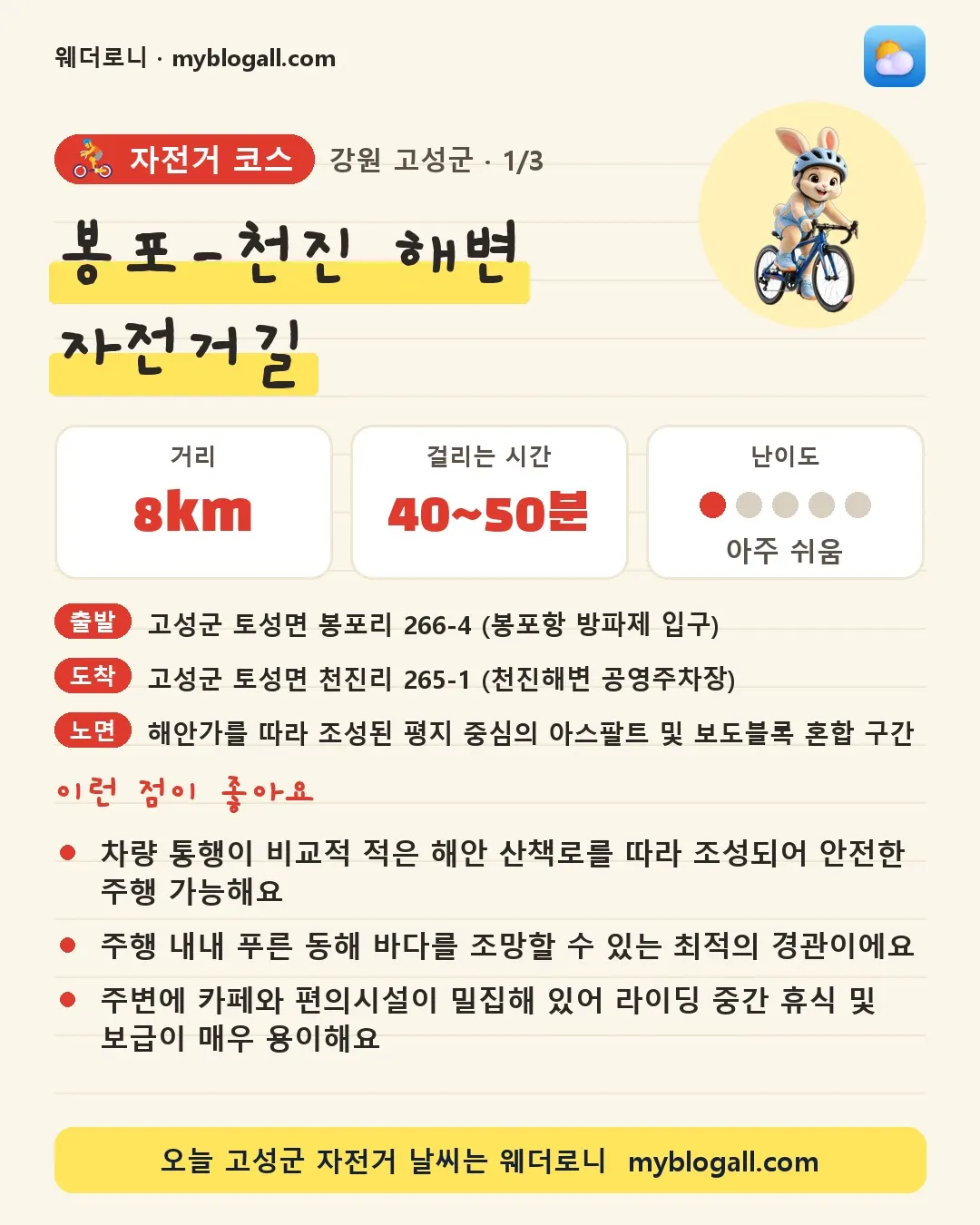 고성군 자전거 코스 · 봉포-천진 해변 자전거길 — 8km · 40~50분 · 난이도 1/5 — 차량 통행이 비교적 적은 해안 산책로를 따라 조성되어 안전한 주행 가능해요 — 주행 내내 푸른 동해 바다를 조망할 수 있는 최적의 경관이에요