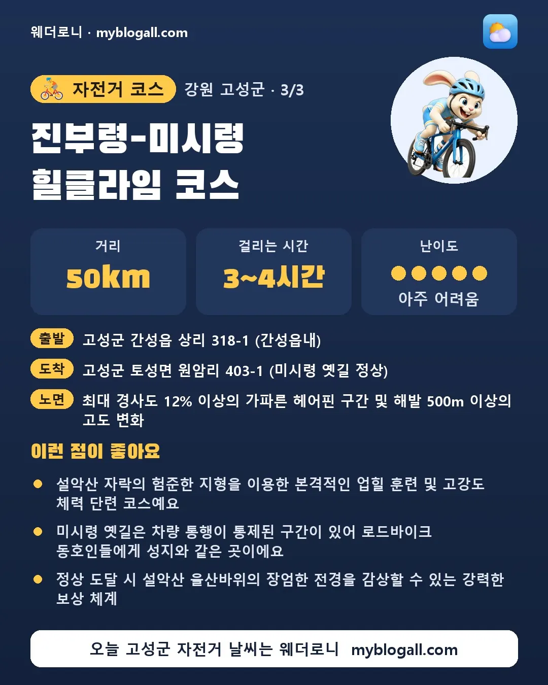 고성군 자전거 코스 · 진부령-미시령 힐클라임 코스 — 50km · 3~4시간 · 난이도 5/5 — 설악산 자락의 험준한 지형을 이용한 본격적인 업힐 훈련 및 고강도 체력 단련 코스예요 — 미시령 옛길은 차량 통행이 통제된 구간이 있어 로드바이크 동호인들에게 성지와 같은 곳이에요