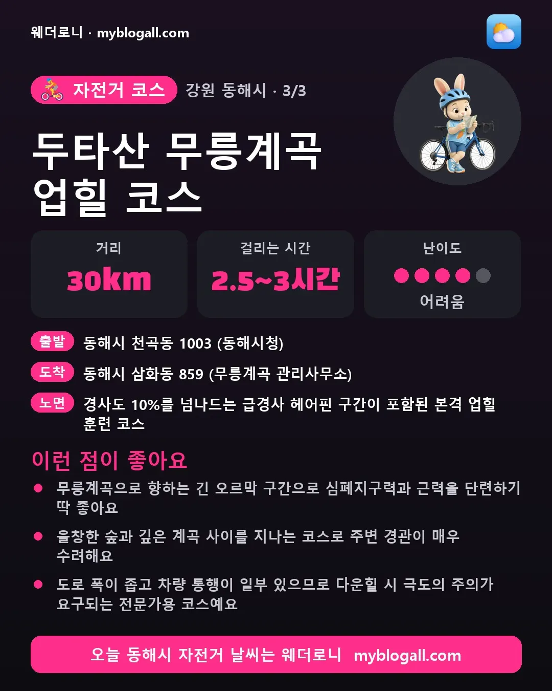 동해시 자전거 코스 · 두타산 무릉계곡 업힐 코스 — 30km · 2.5~3시간 · 난이도 4/5 — 무릉계곡으로 향하는 긴 오르막 구간으로 심폐지구력과 근력을 단련하기 딱 좋아요 — 울창한 숲과 깊은 계곡 사이를 지나는 코스로 주변 경관이 매우 수려해요