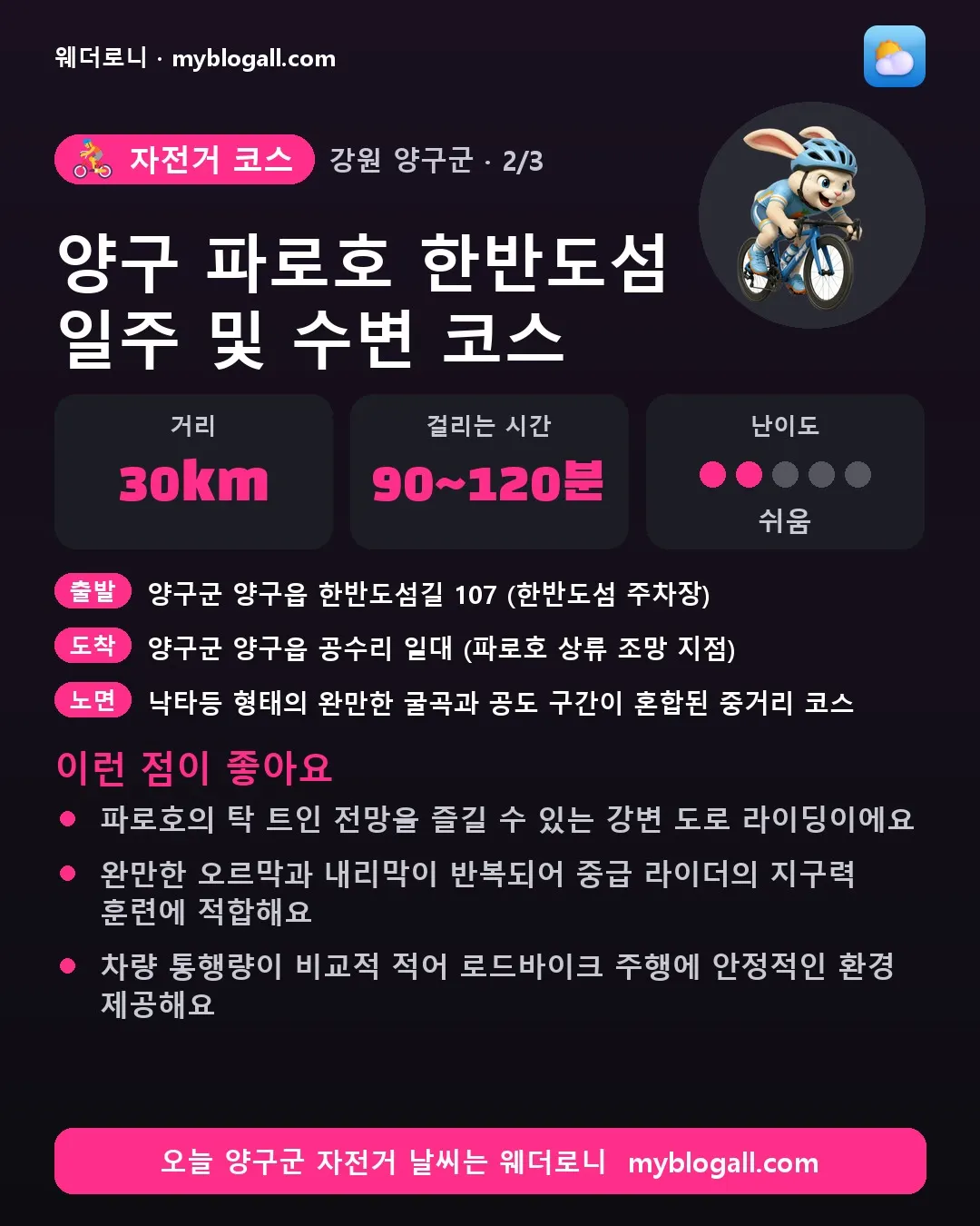 양구군 자전거 코스 · 양구 파로호 한반도섬 일주 및 수변 코스 — 30km · 90~120분 · 난이도 2/5 — 파로호의 탁 트인 전망을 즐길 수 있는 강변 도로 라이딩이에요 — 완만한 오르막과 내리막이 반복되어 중급 라이더의 지구력 훈련에 적합해요