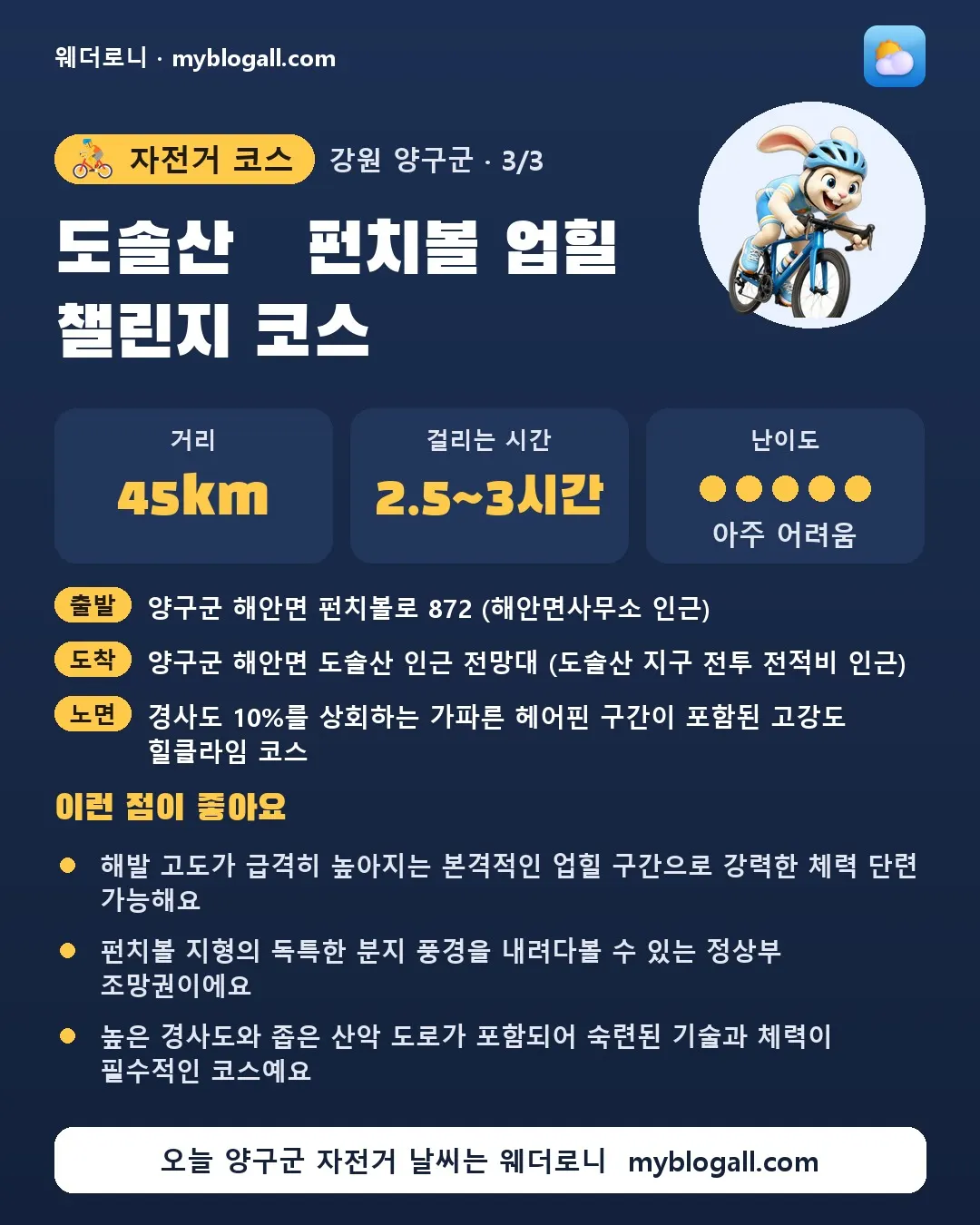 양구군 자전거 코스 · 도솔산·펀치볼 업힐 챌린지 코스 — 45km · 2.5~3시간 · 난이도 5/5 — 해발 고도가 급격히 높아지는 본격적인 업힐 구간으로 강력한 체력 단련 가능해요 — 펀치볼 지형의 독특한 분지 풍경을 내려다볼 수 있는 정상부 조망권이에요