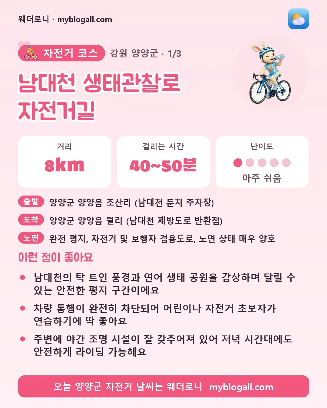 양양군 자전거 코스 · 남대천 생태관찰로 자전거길 — 8km · 40~50분 · 난이도 1/5 — 남대천의 탁 트인 풍경과 연어 생태 공원을 감상하며 달릴 수 있는 안전한 평지 구간이에요 — 차량 통행이 완전히 차단되어 어린이나 자전거 초보자가 연습하기에 딱 좋아요