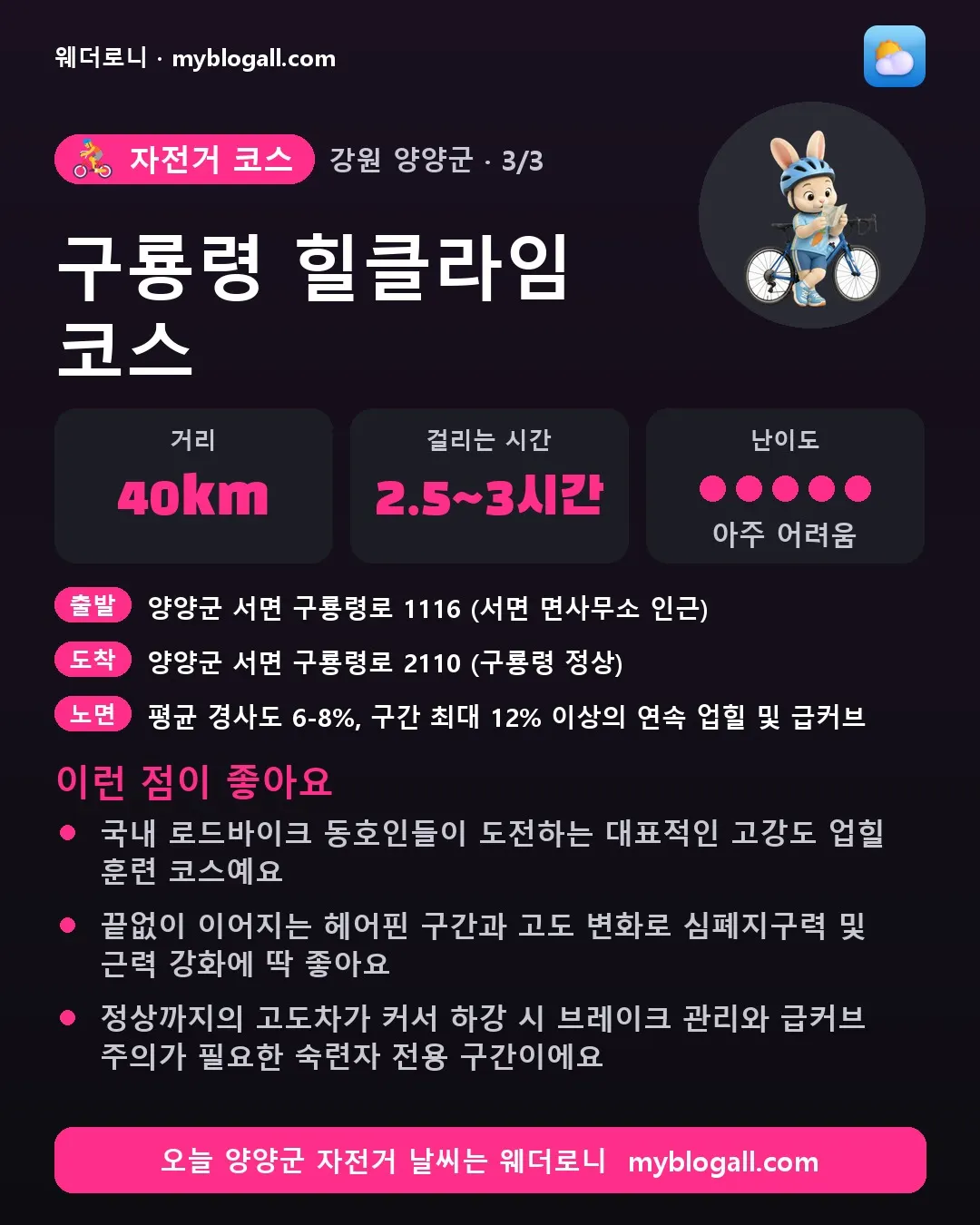 양양군 자전거 코스 · 구룡령 힐클라임 코스 — 40km · 2.5~3시간 · 난이도 5/5 — 국내 로드바이크 동호인들이 도전하는 대표적인 고강도 업힐 훈련 코스예요 — 끝없이 이어지는 헤어핀 구간과 고도 변화로 심폐지구력 및 근력 강화에 딱 좋아요
